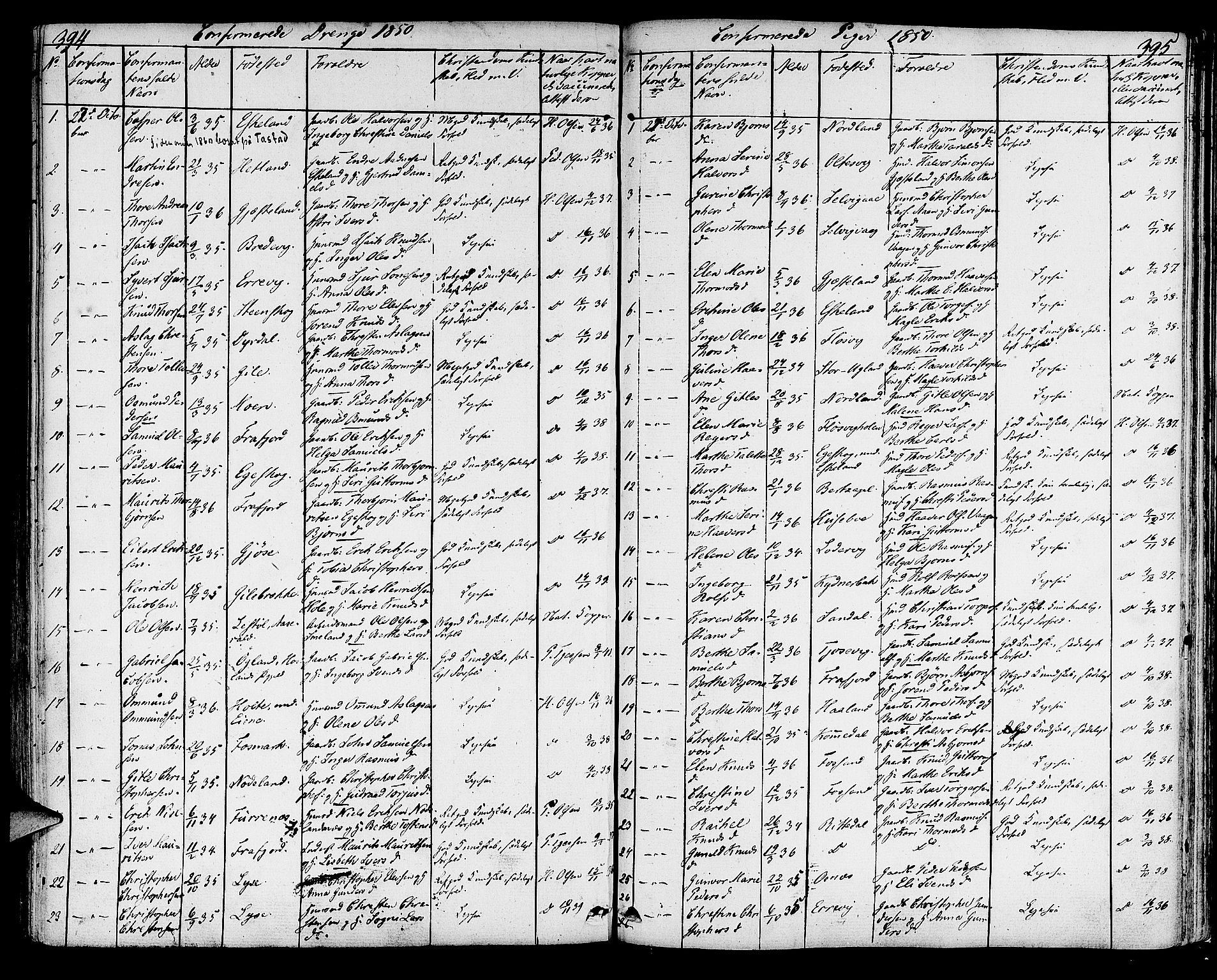 Strand sokneprestkontor, SAST/A-101828/H/Ha/Haa/L0005: Parish register (official) no. A 5, 1833-1854, p. 394-395