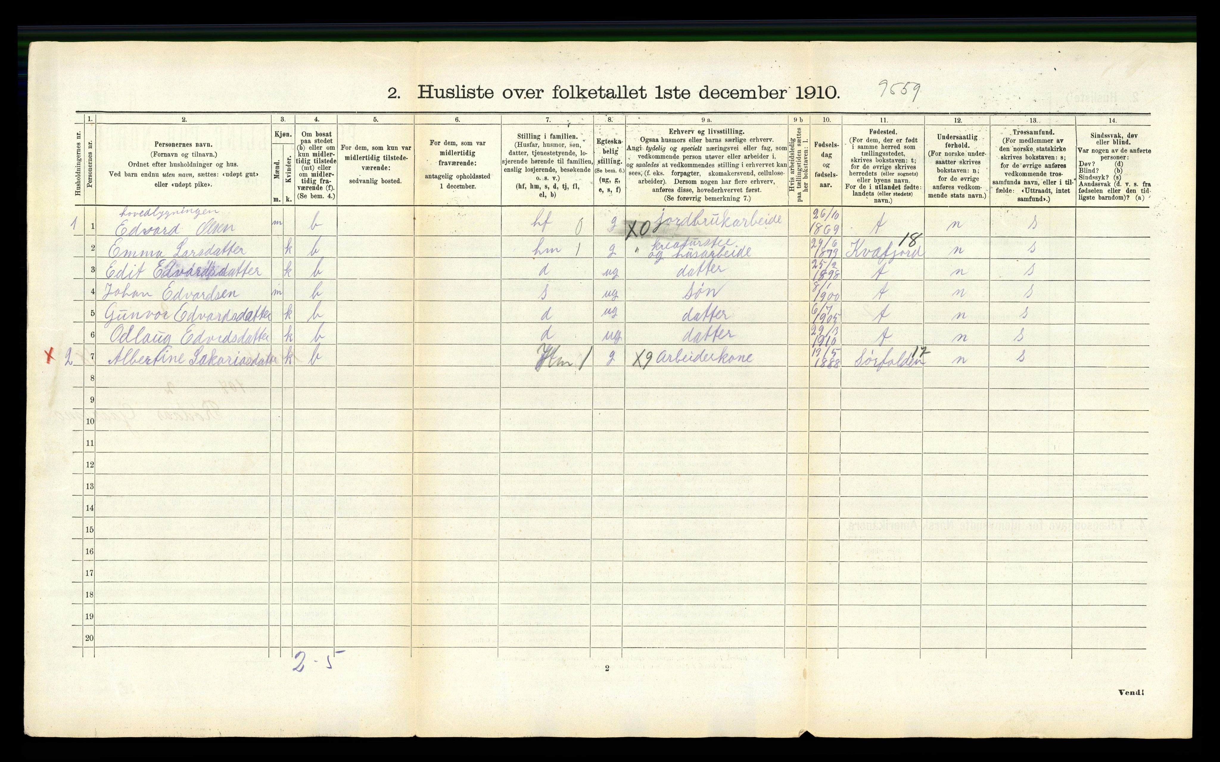 RA, 1910 census for Fauske, 1910, p. 1135