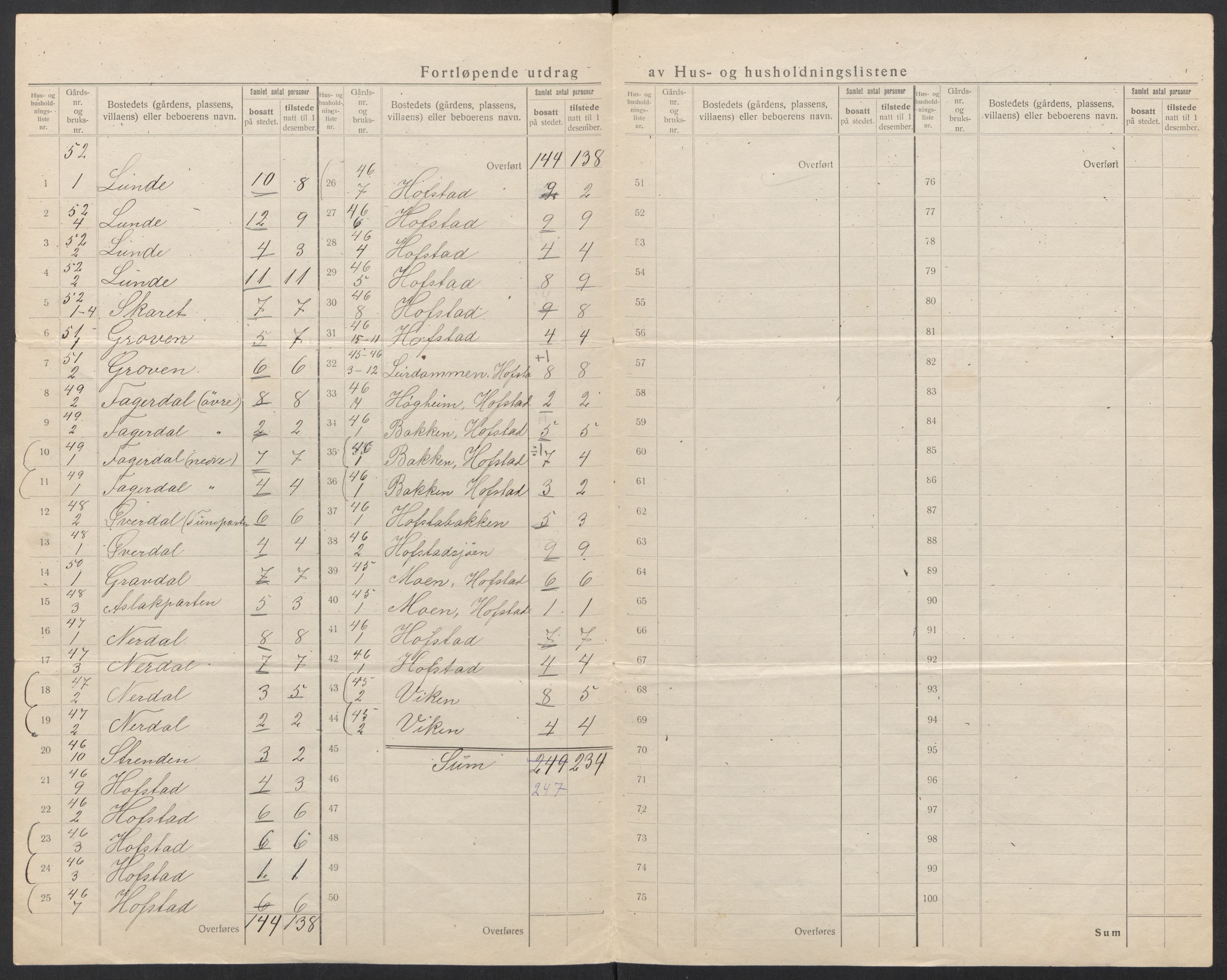 SAT, 1920 census for Roan, 1920, p. 11