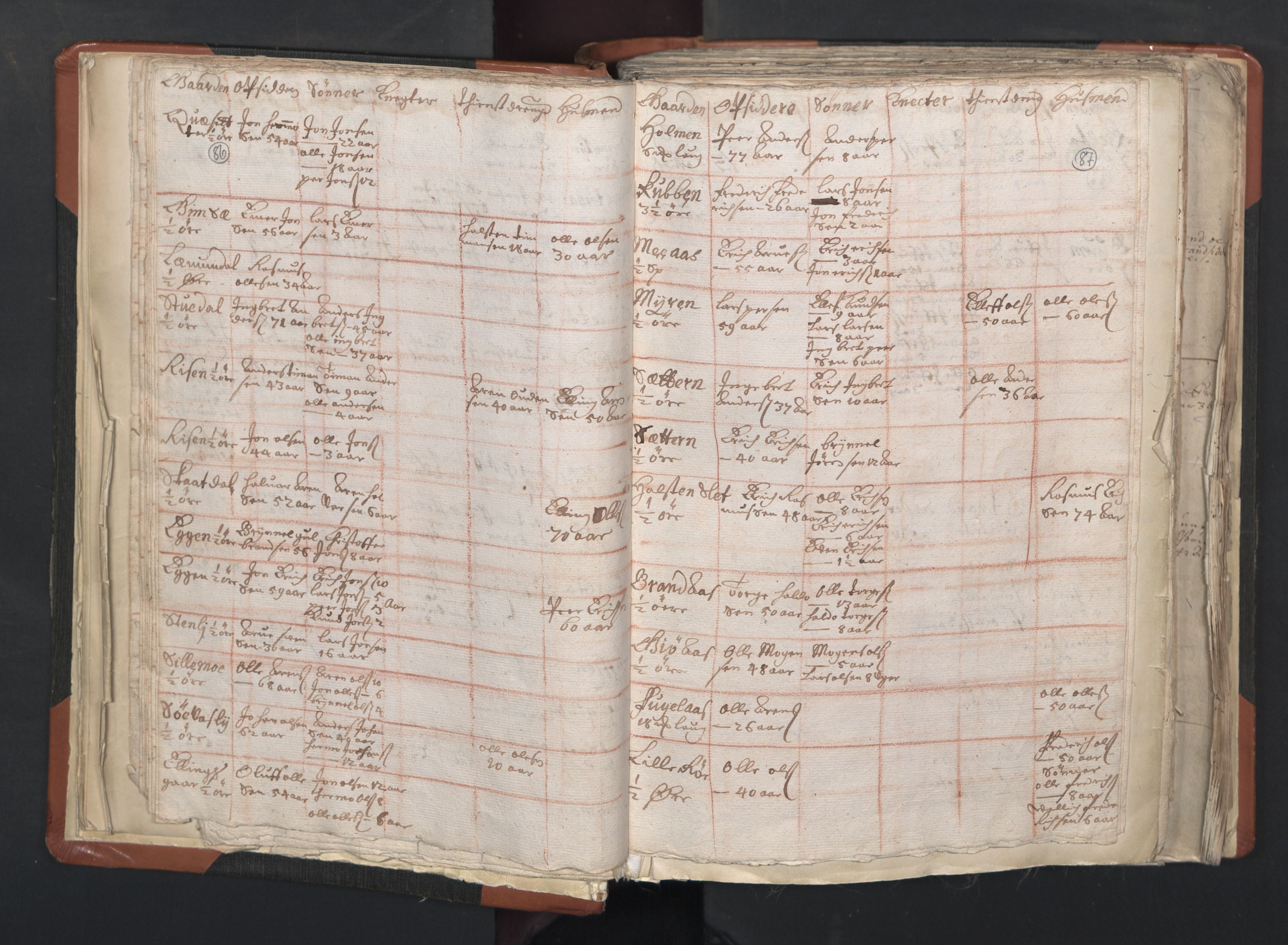 RA, Vicar's Census 1664-1666, no. 31: Dalane deanery, 1664-1666, p. 86-87