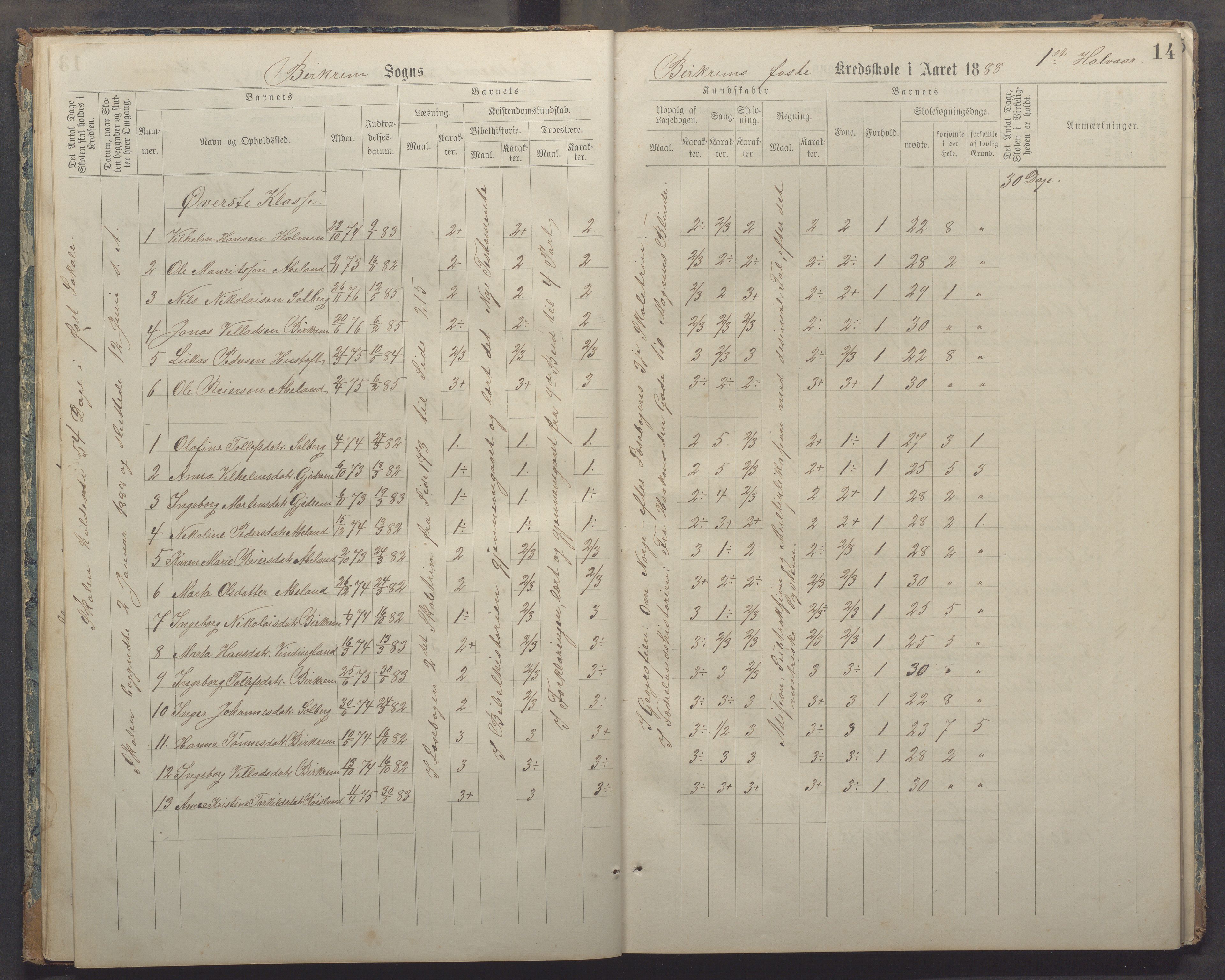 Bjerkreim kommune - Bjerkreim skule, IKAR/K-101541/H/L0002: Skuleprotokoll, 1886-1895, p. 13b-14a