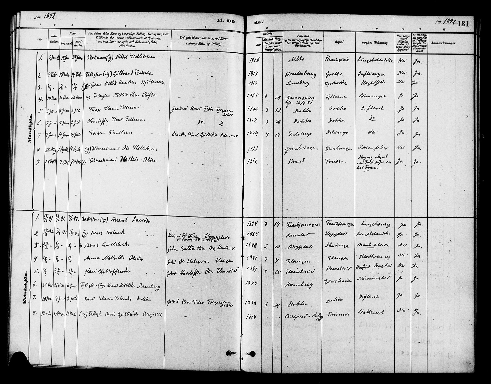 Flesberg kirkebøker, AV/SAKO-A-18/F/Fb/L0001: Parish register (official) no. II 1, 1879-1907, p. 131