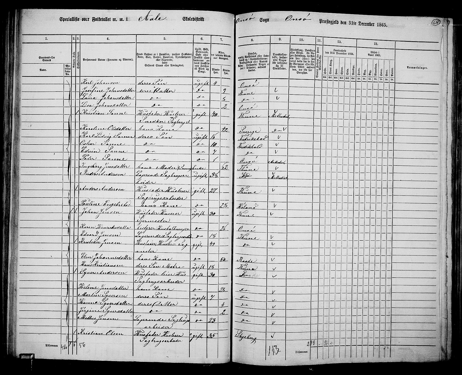 RA, 1865 census for Onsøy, 1865, p. 66