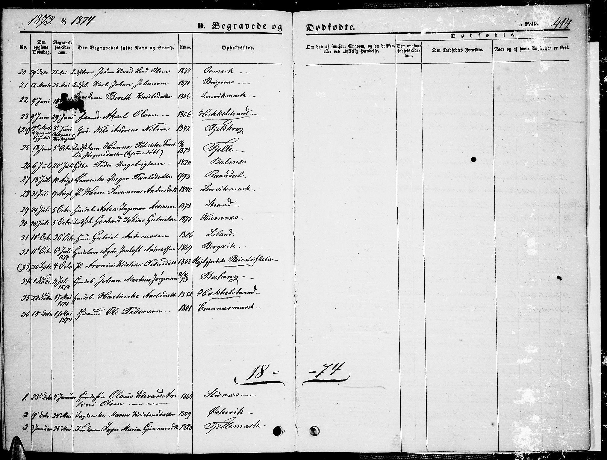 Ministerialprotokoller, klokkerbøker og fødselsregistre - Nordland, AV/SAT-A-1459/863/L0912: Parish register (copy) no. 863C02, 1858-1876, p. 414