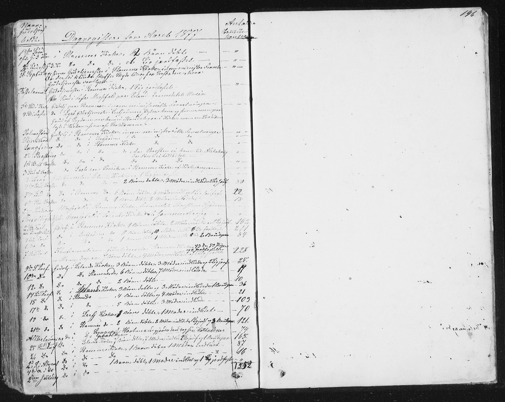 Ministerialprotokoller, klokkerbøker og fødselsregistre - Nordland, AV/SAT-A-1459/831/L0476: Parish register (copy) no. 831C03, 1866-1877, p. 196