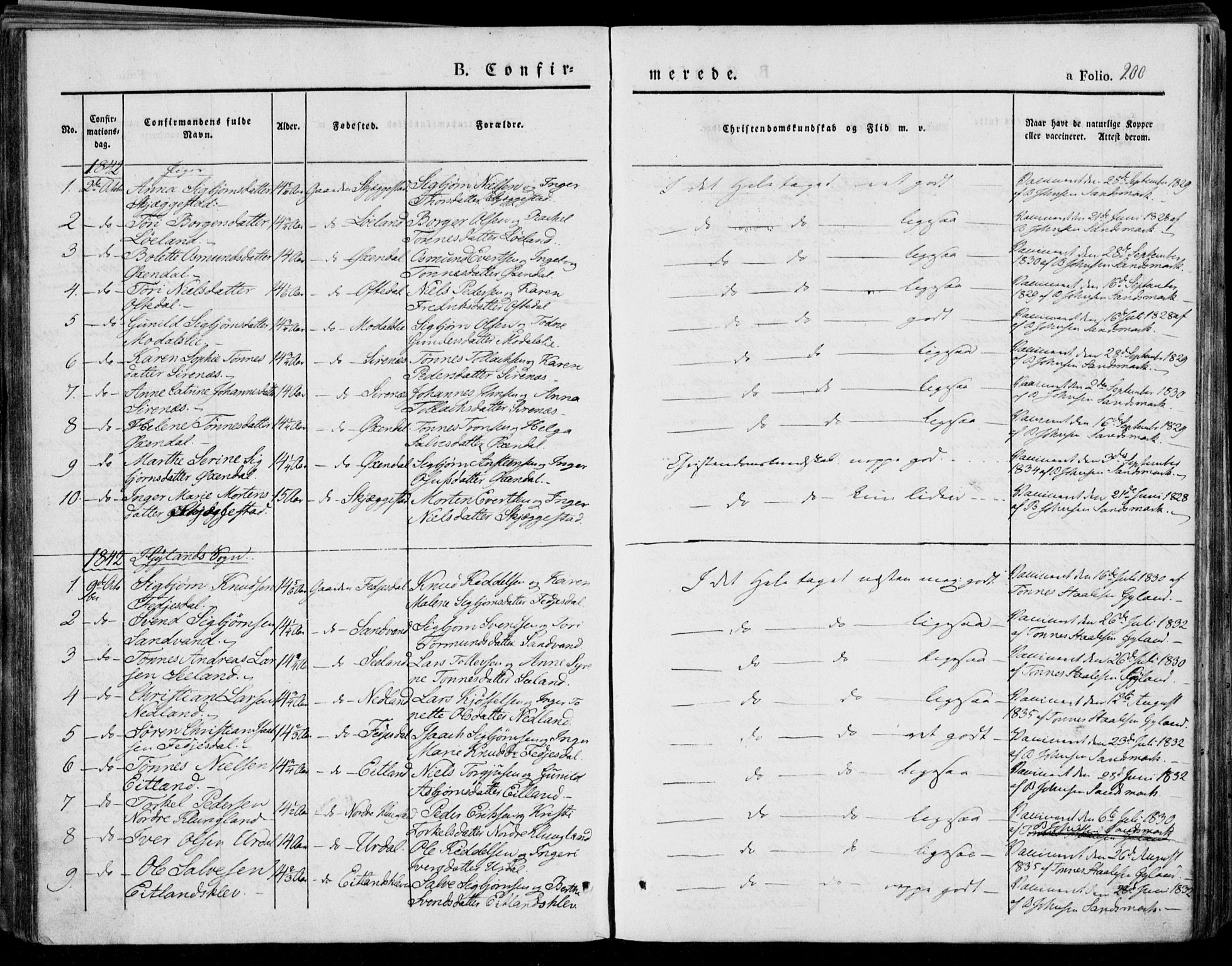 Bakke sokneprestkontor, AV/SAK-1111-0002/F/Fa/Faa/L0004: Parish register (official) no. A 4, 1834-1846, p. 200