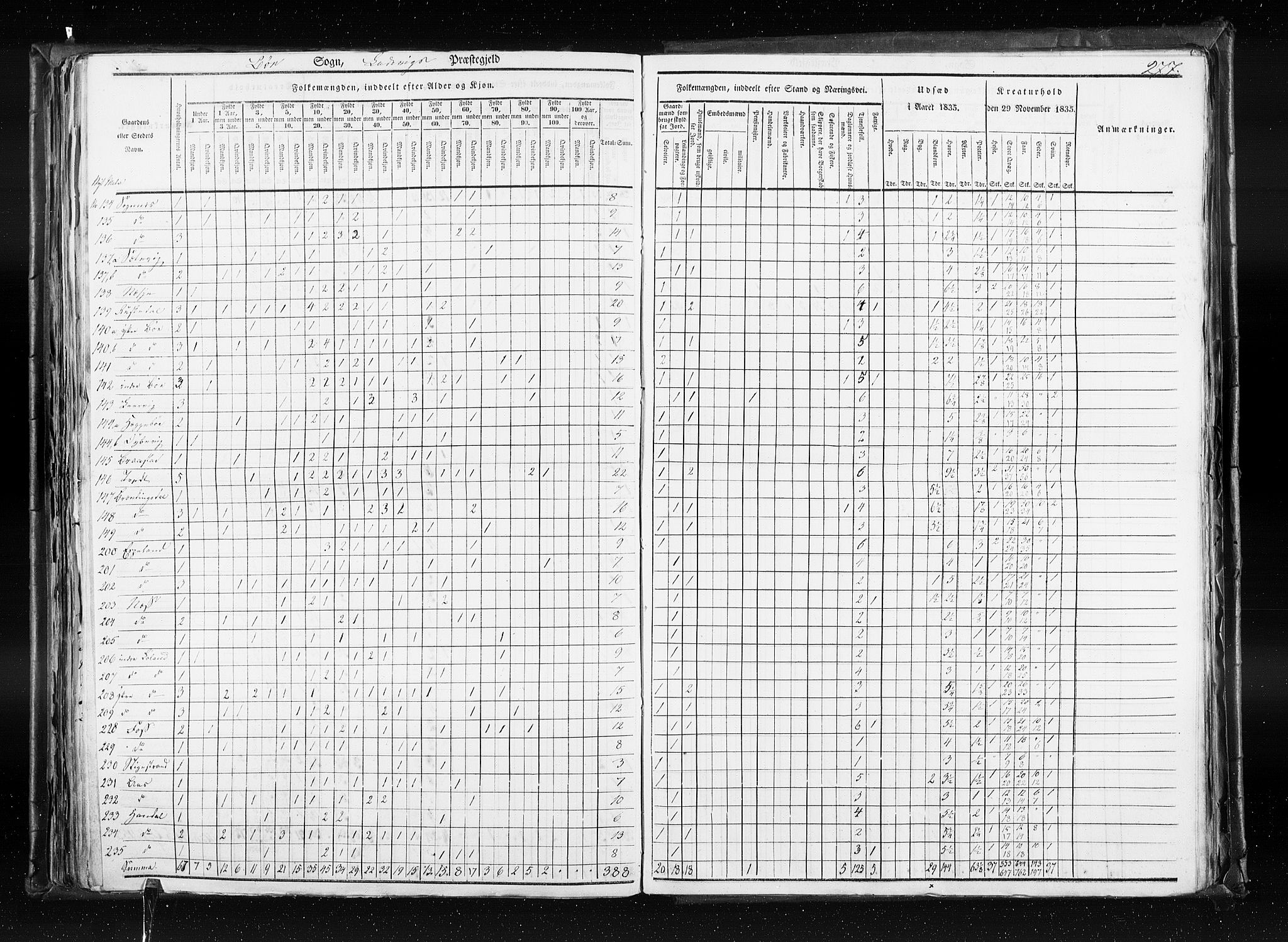 RA, Census 1835, vol. 7: Søndre Bergenhus amt og Nordre Bergenhus amt, 1835, p. 277