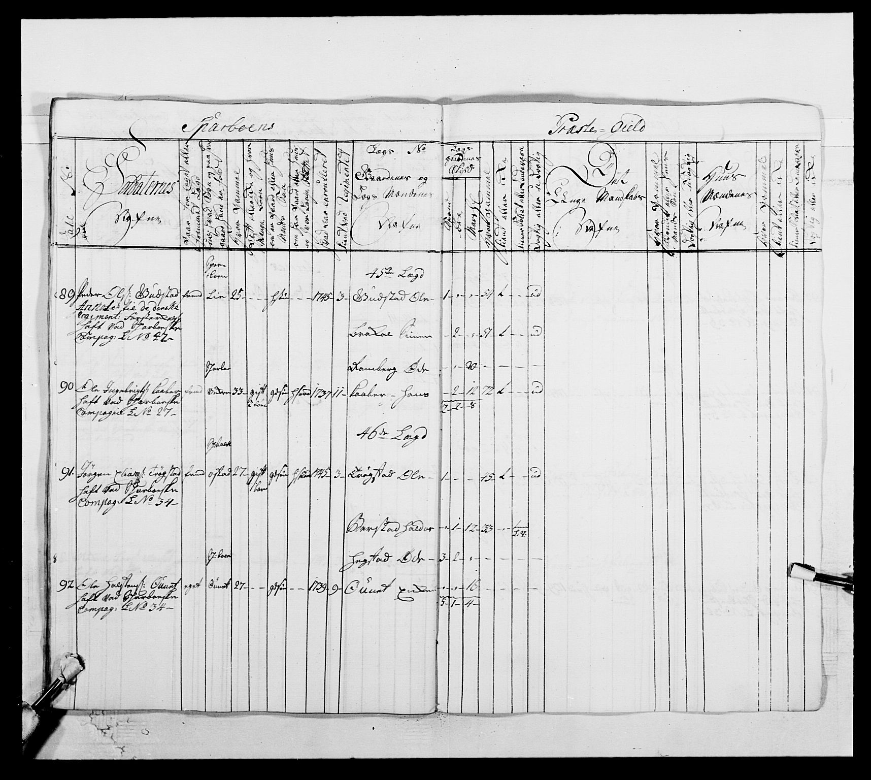 Kommanderende general (KG I) med Det norske krigsdirektorium, AV/RA-EA-5419/E/Ea/L0509: 1. Trondheimske regiment, 1740-1748, p. 354