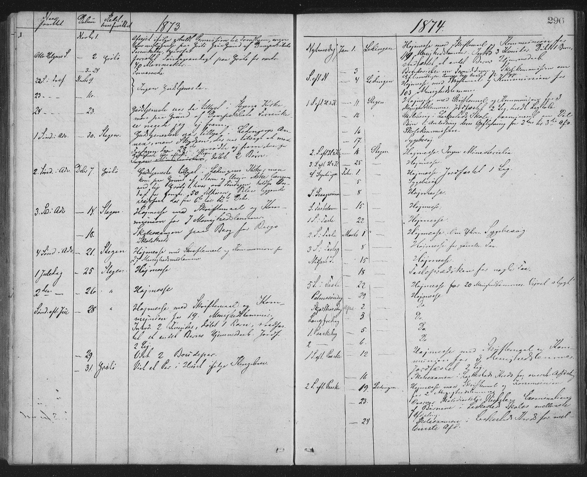 Ministerialprotokoller, klokkerbøker og fødselsregistre - Nordland, AV/SAT-A-1459/855/L0801: Parish register (official) no. 855A09, 1864-1874, p. 296