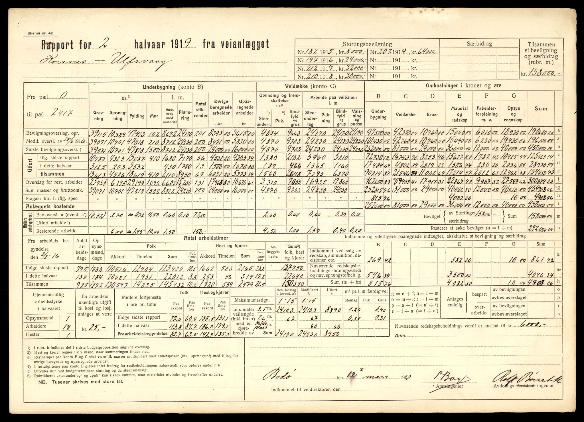 Nordland vegkontor, AV/SAT-A-4181/F/Fa/L0030: Hamarøy/Tysfjord, 1885-1948, p. 23