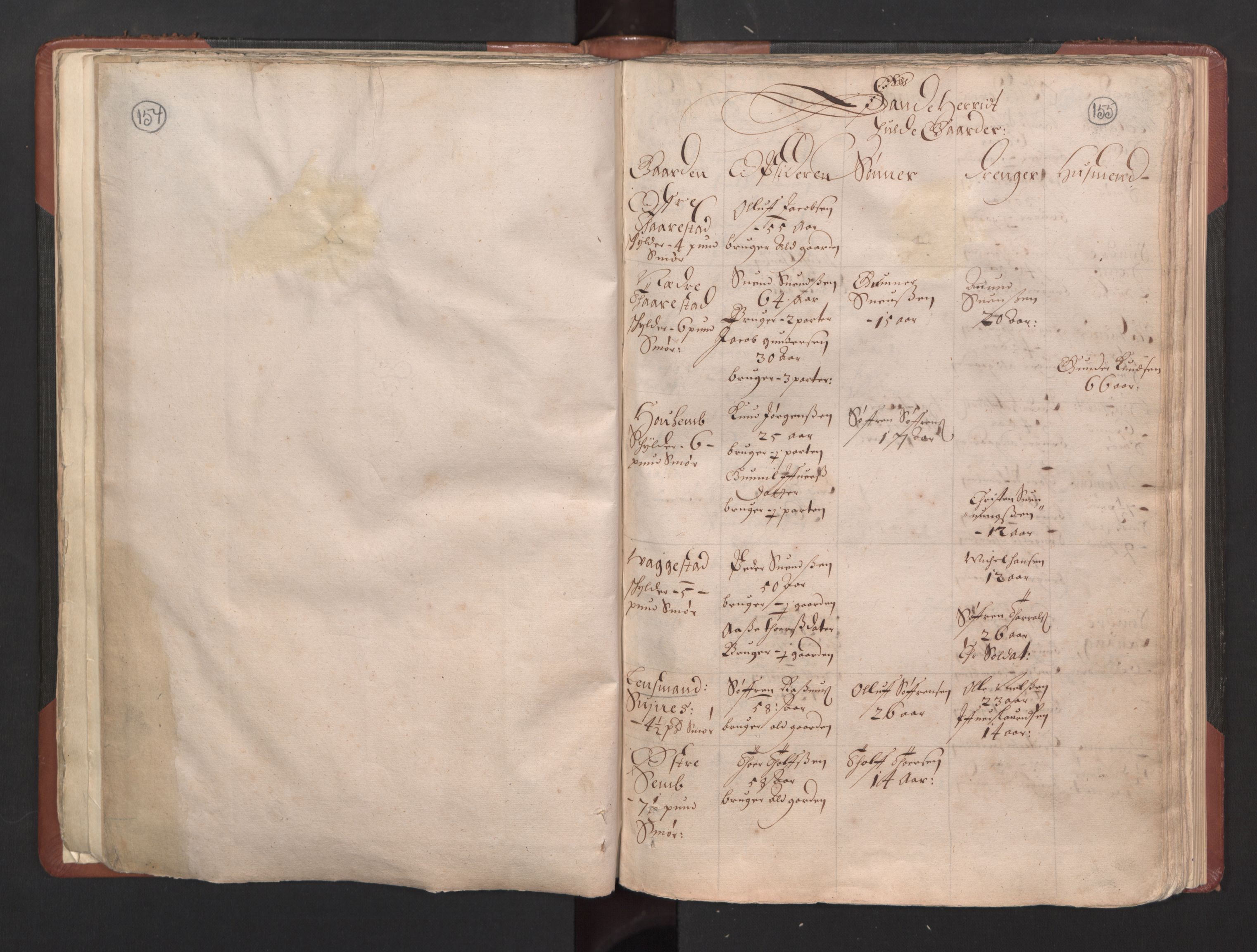 RA, Bailiff's Census 1664-1666, no. 5: Modern Buskerud county and modern Vestfold county, 1664, p. 154-155