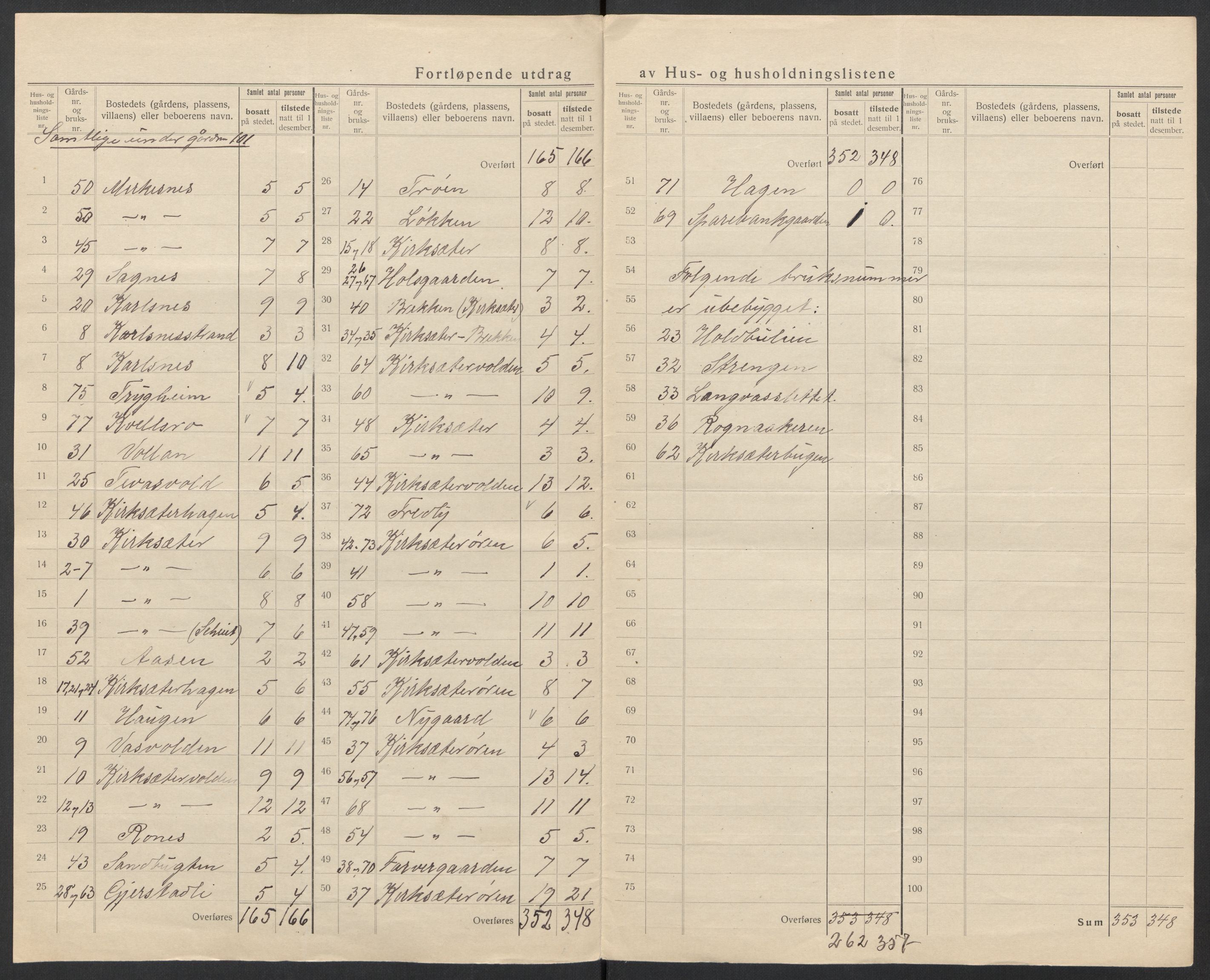 SAT, 1920 census for Hemne, 1920, p. 28