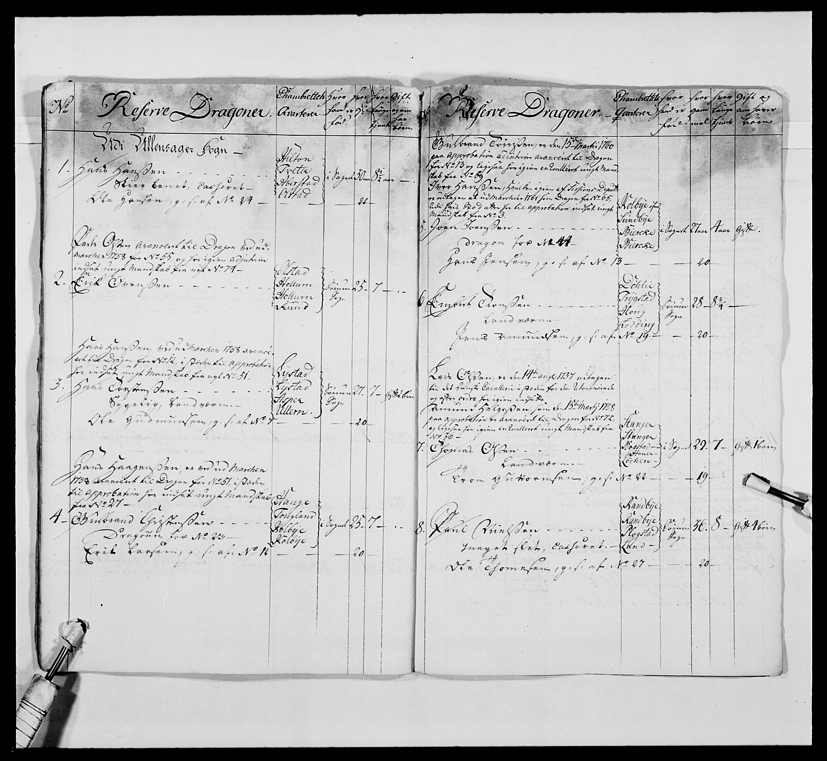 Kommanderende general (KG I) med Det norske krigsdirektorium, AV/RA-EA-5419/E/Ea/L0476: 1. Sønnafjelske dragonregiment, 1765-1767, p. 177