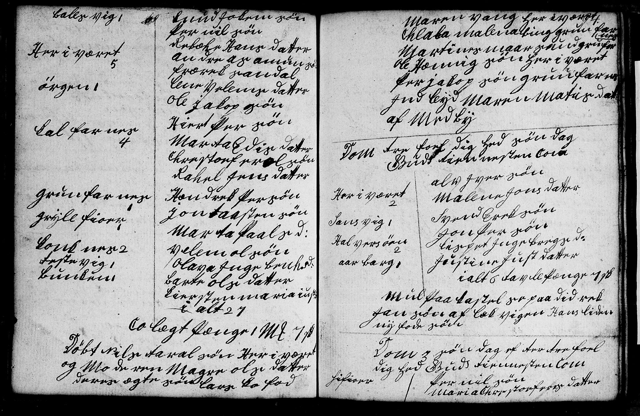 Berg sokneprestkontor, AV/SATØ-S-1318/G/Ga/Gab/L0010klokker: Parish register (copy) no. 10, 1783-1811, p. 94