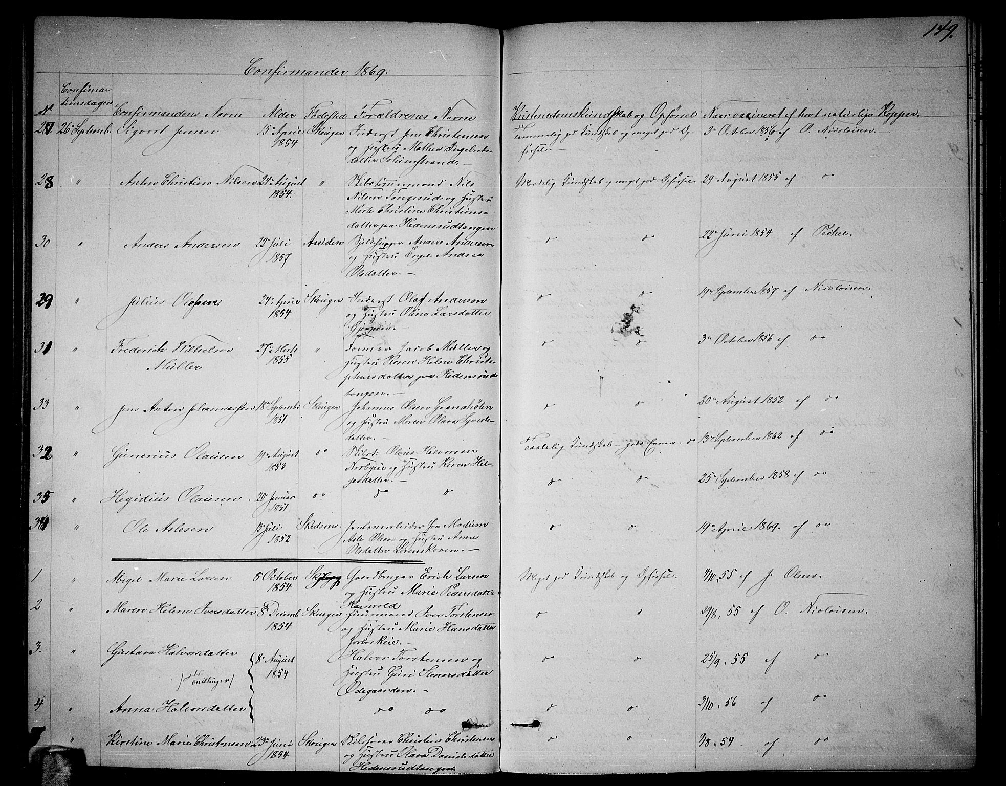 Skoger kirkebøker, AV/SAKO-A-59/G/Ga/L0002: Parish register (copy) no. I 2, 1860-1880, p. 149