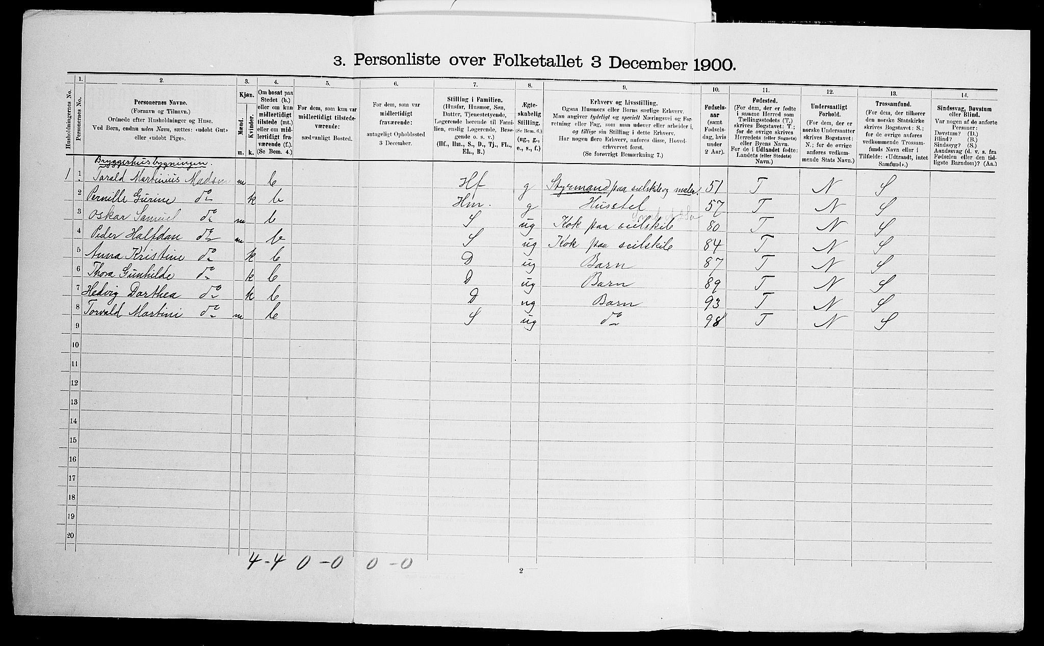 SAK, 1900 census for Fjære, 1900, p. 1812