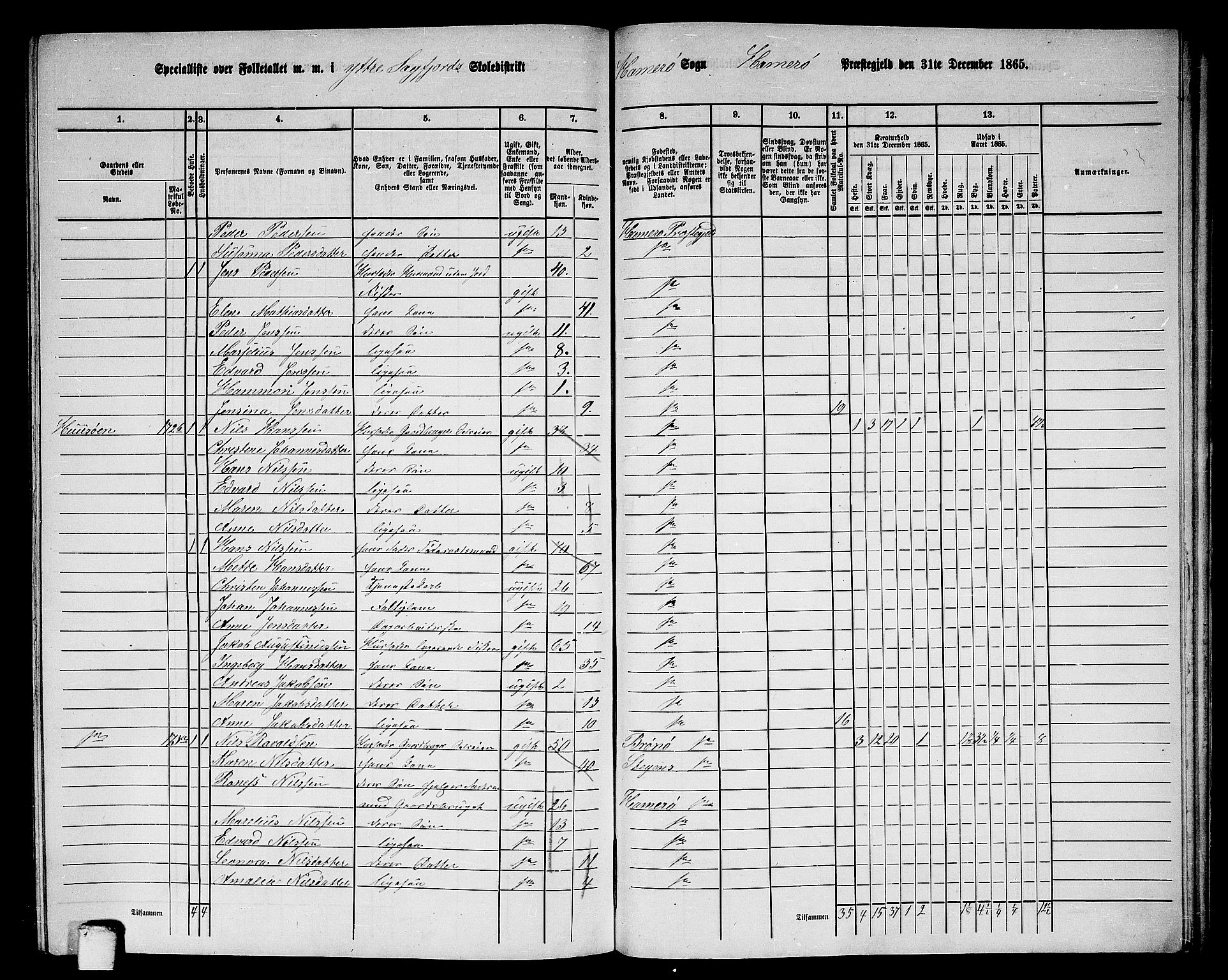 RA, 1865 census for Hamarøy, 1865, p. 74