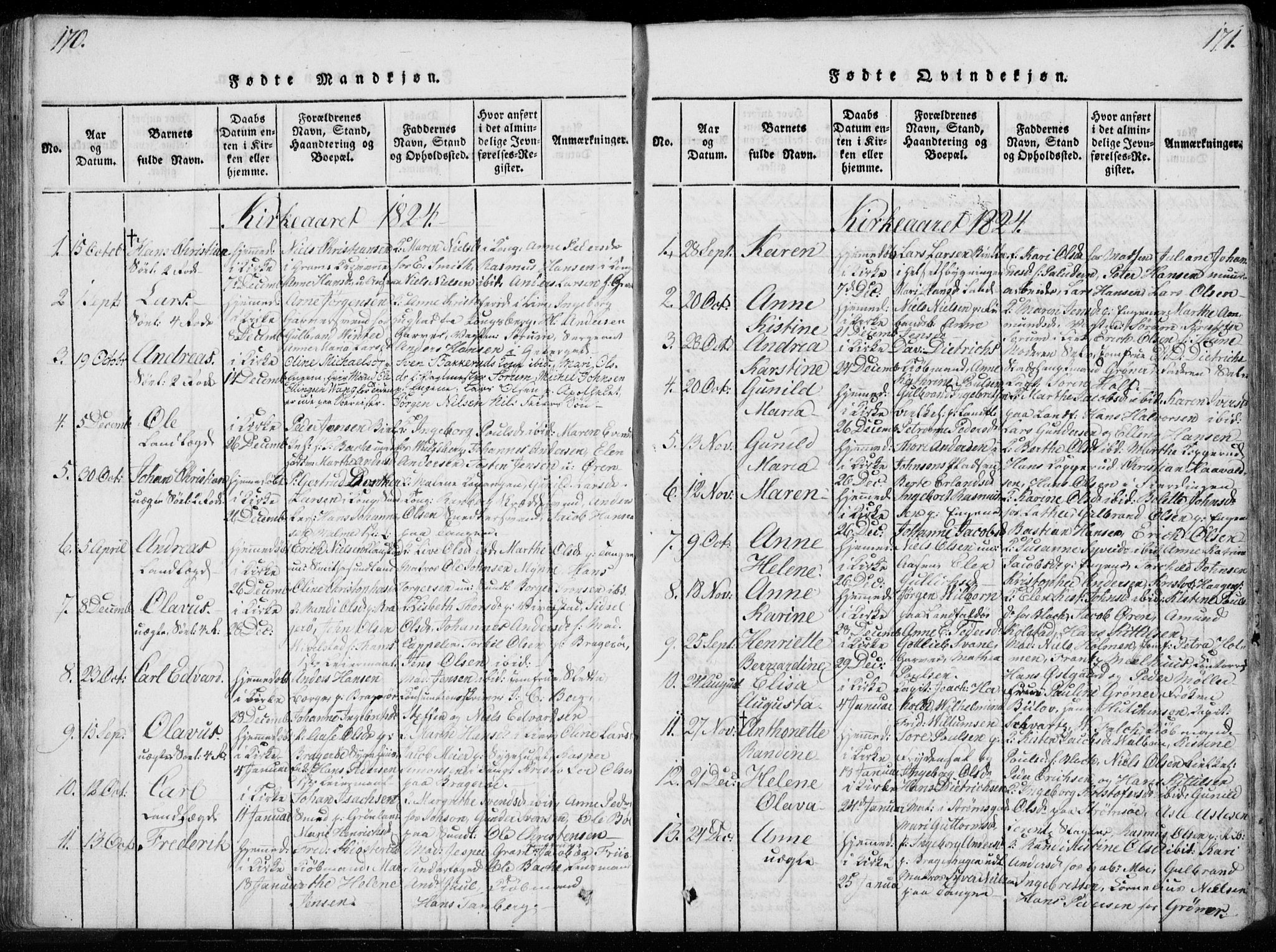 Bragernes kirkebøker, SAKO/A-6/F/Fa/L0007: Parish register (official) no. I 7, 1815-1829, p. 170-171