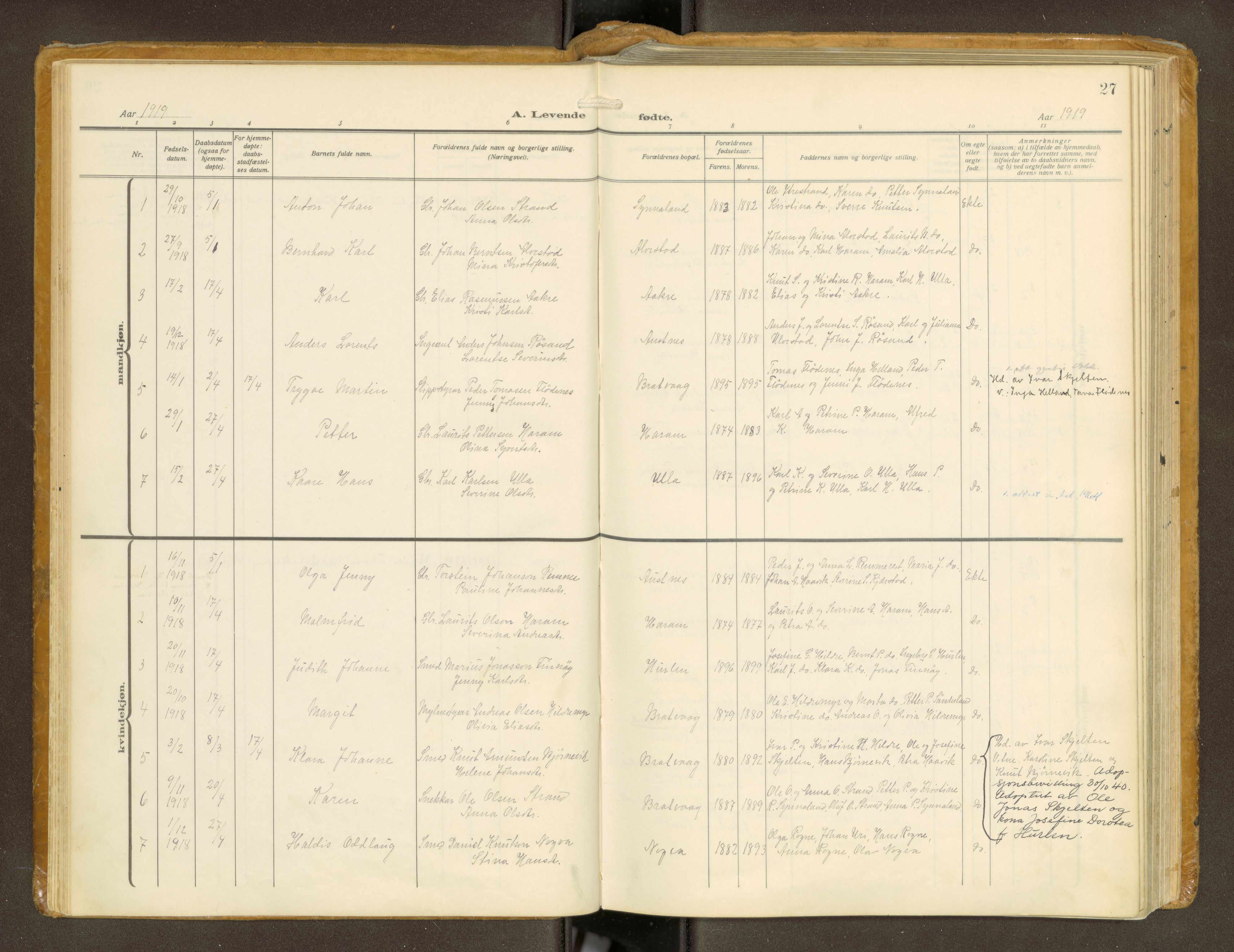 Ministerialprotokoller, klokkerbøker og fødselsregistre - Møre og Romsdal, AV/SAT-A-1454/536/L0518: Parish register (official) no. 536A--, 1914-1931, p. 27