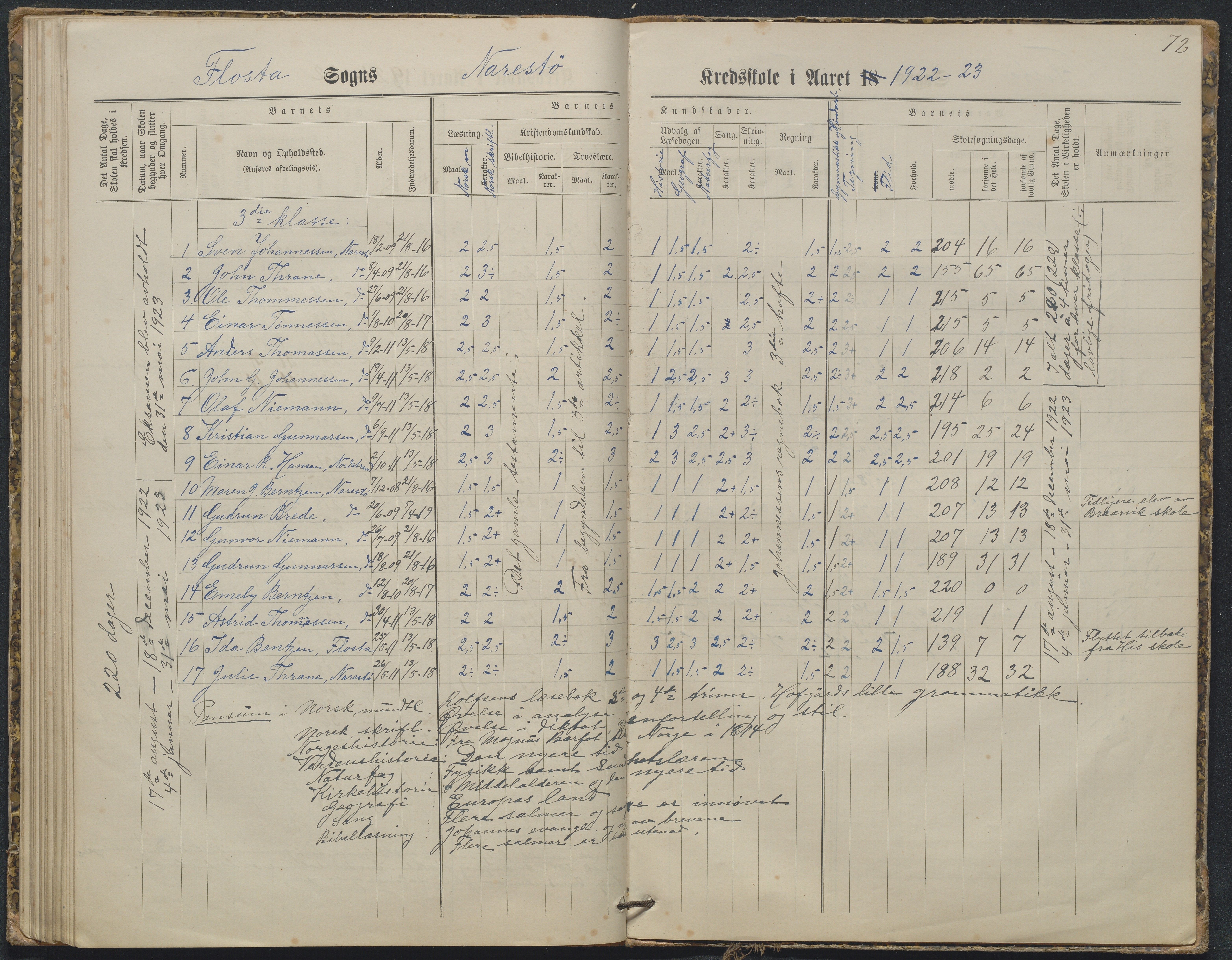 Flosta kommune, Narestø skole, AAKS/KA0916-550c/F2/L0003: Skoleprotokoll, 1880-1927, p. 72