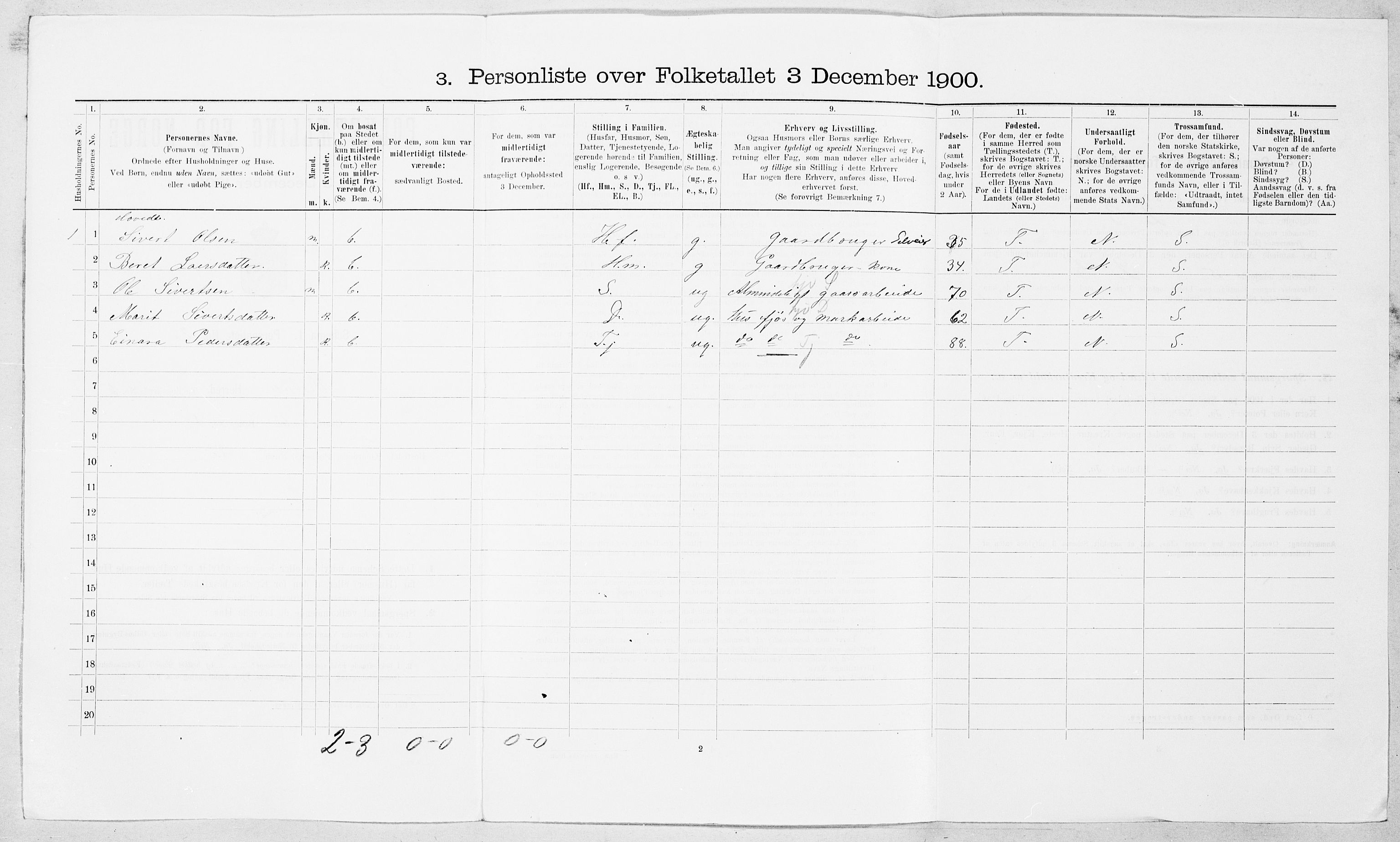 SAT, 1900 census for Vestnes, 1900, p. 568