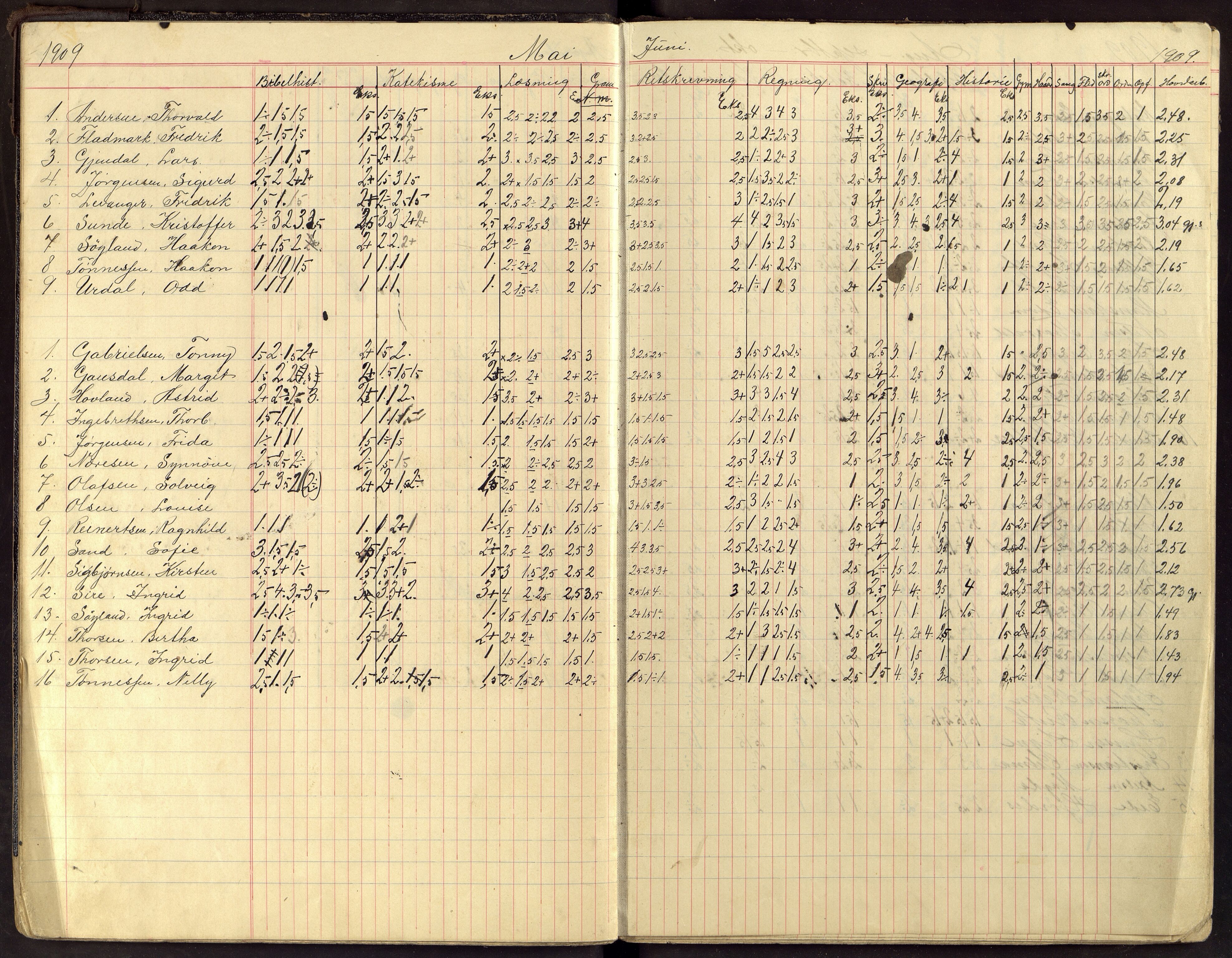 Flekkefjord By - Flekkefjord Folkeskole, ARKSOR/1004FG550/G/L0014: Karakterprotokoll, 1907-1913