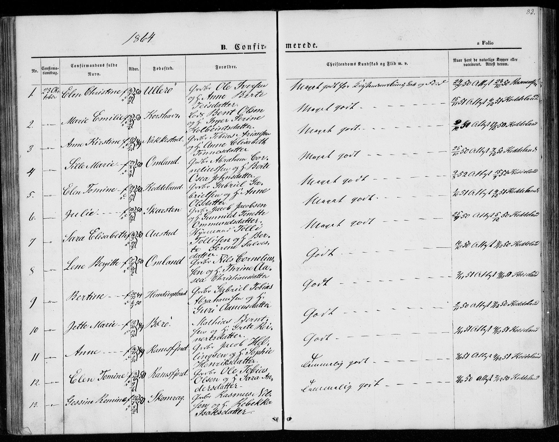 Lyngdal sokneprestkontor, AV/SAK-1111-0029/F/Fa/Faa/L0002: Parish register (official) no. A 2, 1858-1870, p. 83