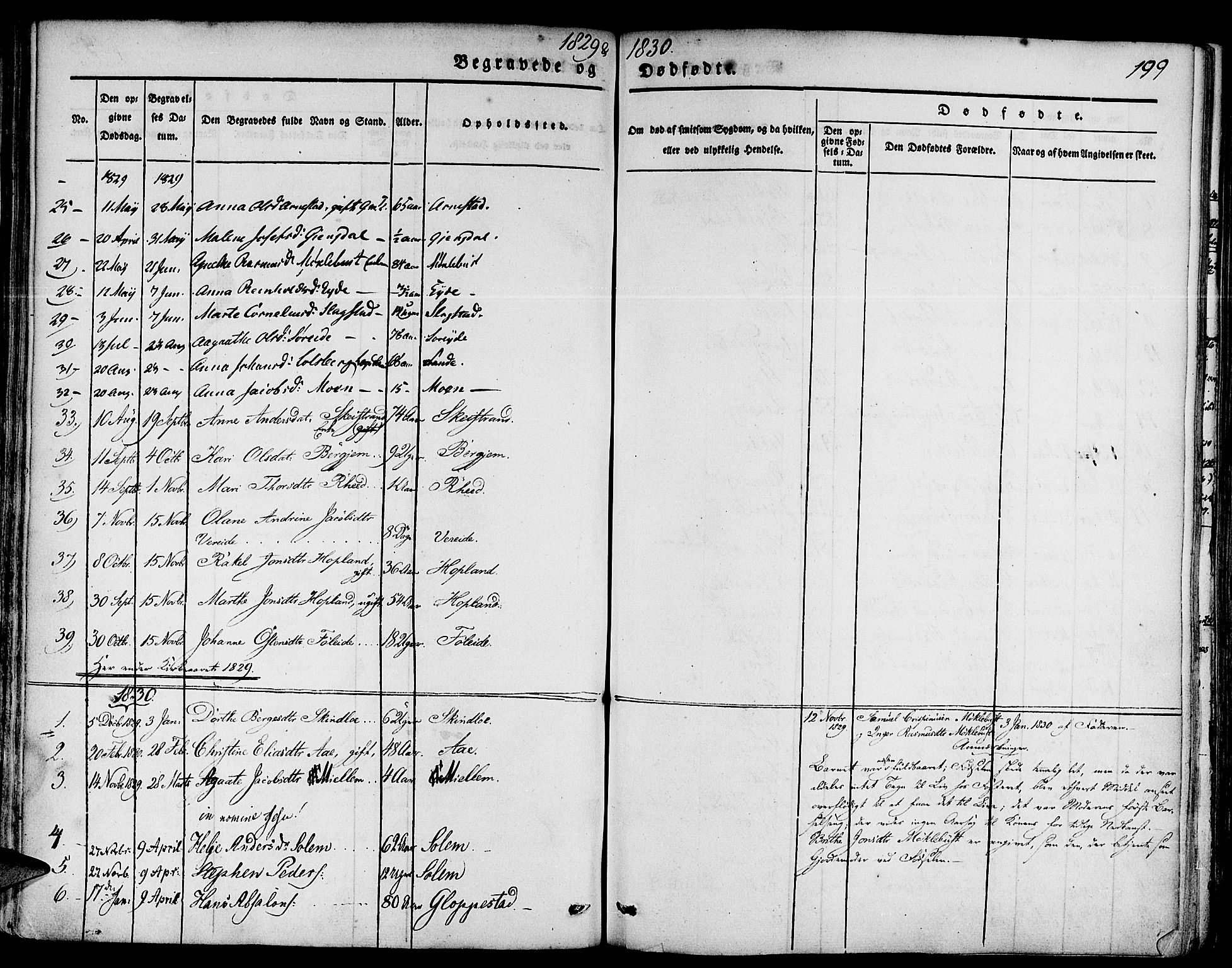 Gloppen sokneprestembete, SAB/A-80101/H/Haa/Haaa/L0007: Parish register (official) no. A 7, 1827-1837, p. 199