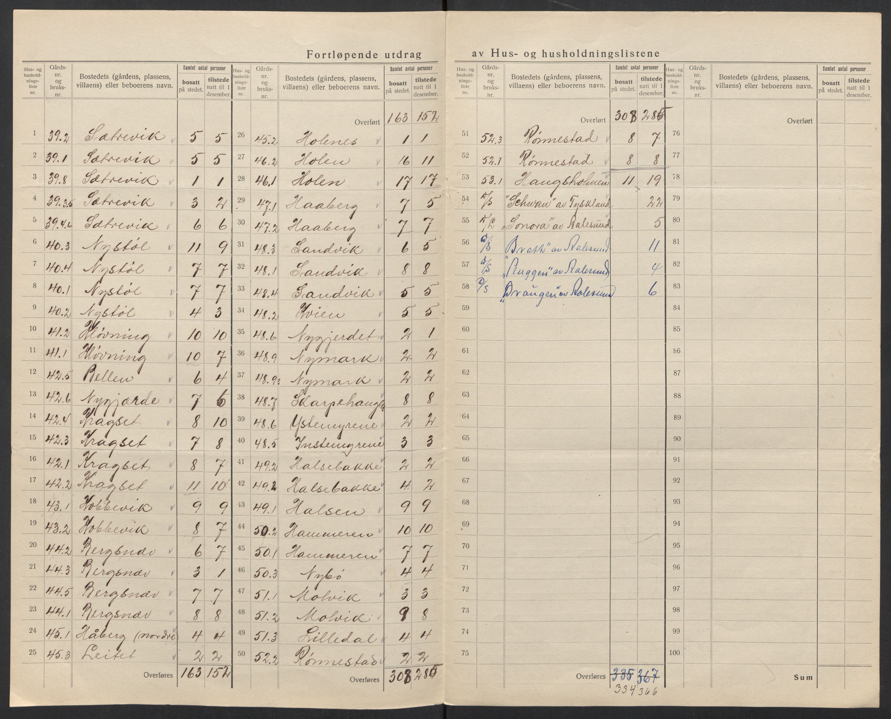 SAT, 1920 census for Sande (MR), 1920, p. 25