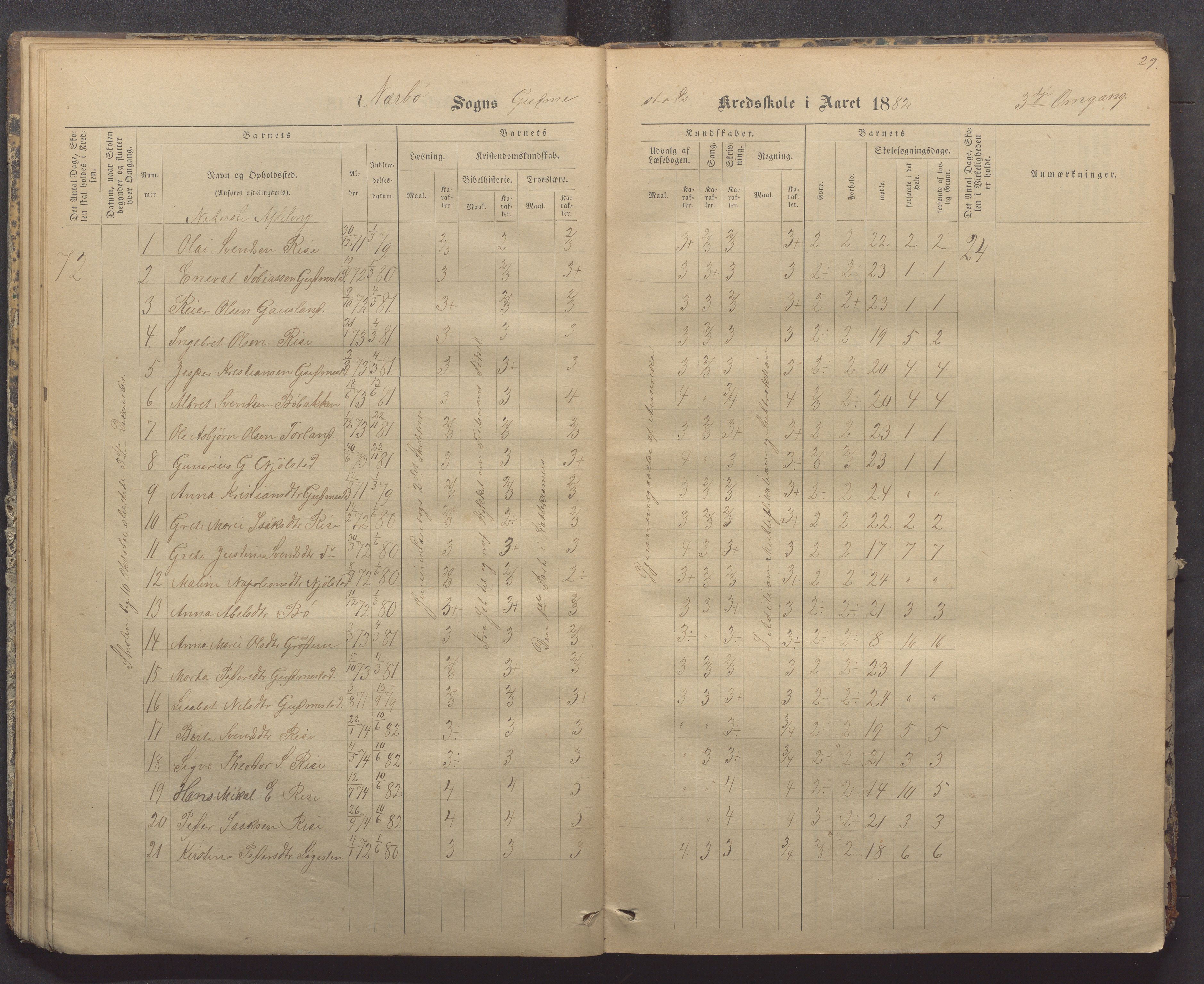 Nærbø kommune- Gudmestad skule, IKAR/K-101028/H/L0001: Skoleprotokoll, 1878-1890, p. 29