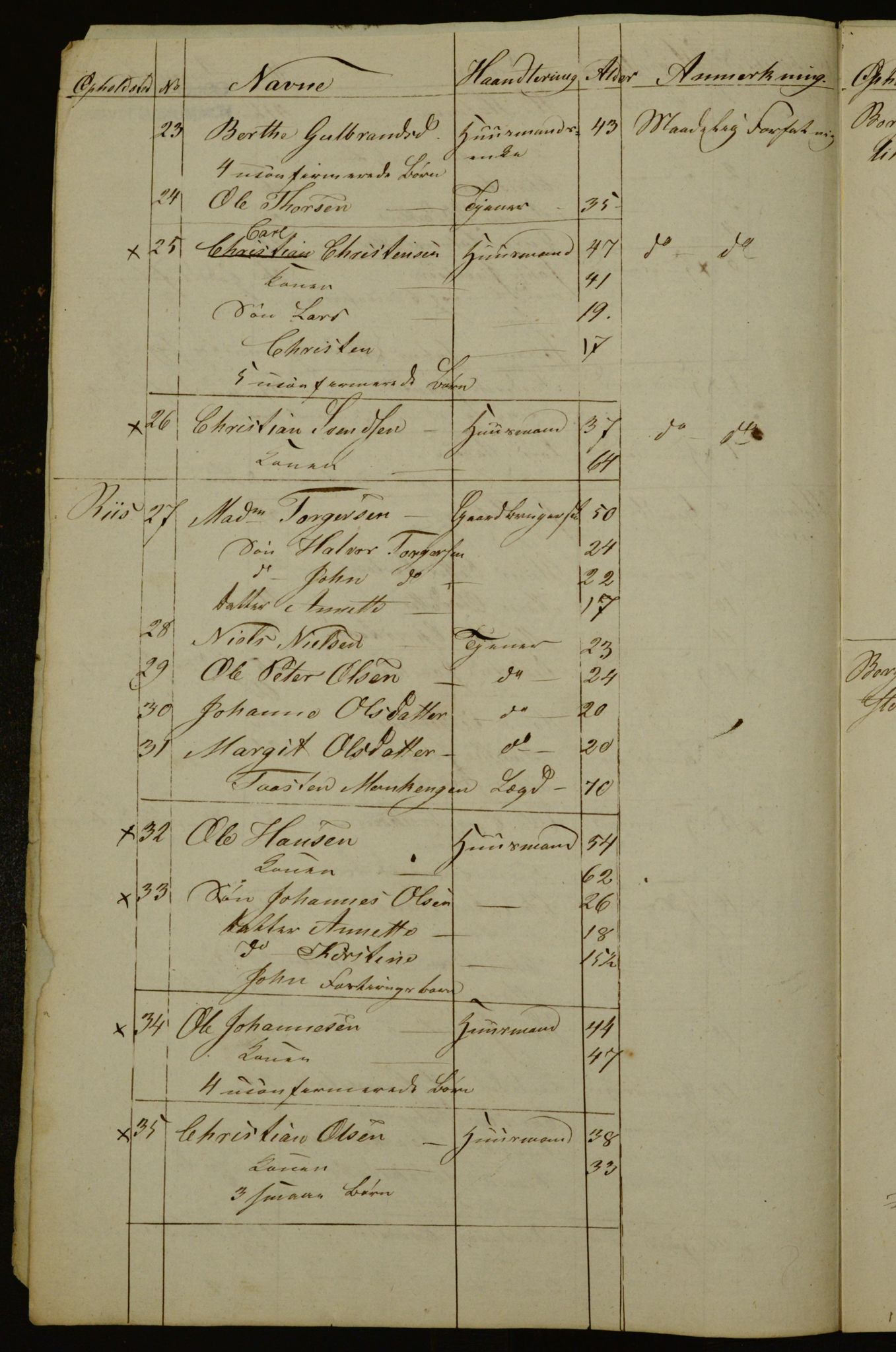 OBA, Census for Aker 1836, 1836, p. 115