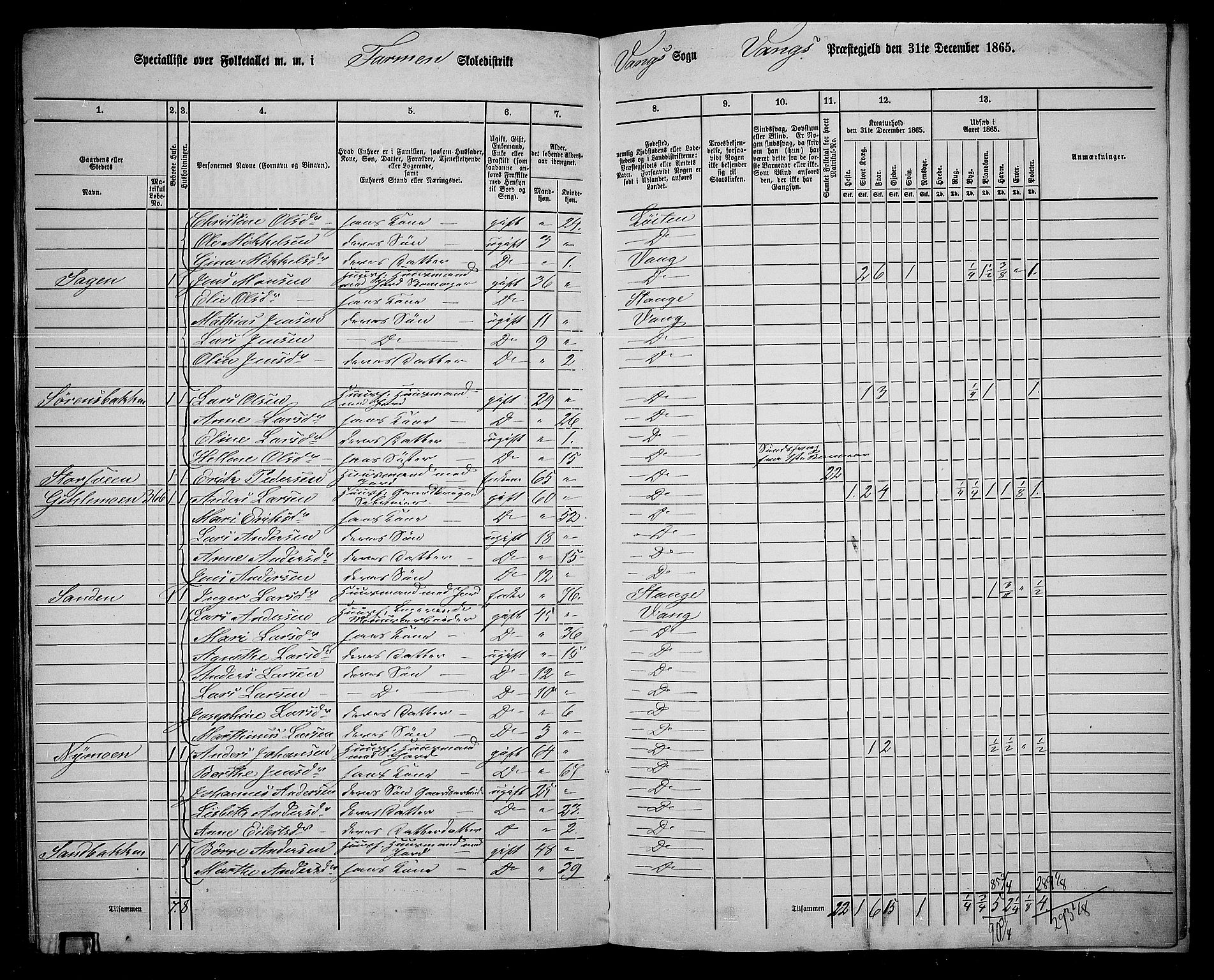 RA, 1865 census for Vang/Vang og Furnes, 1865, p. 327