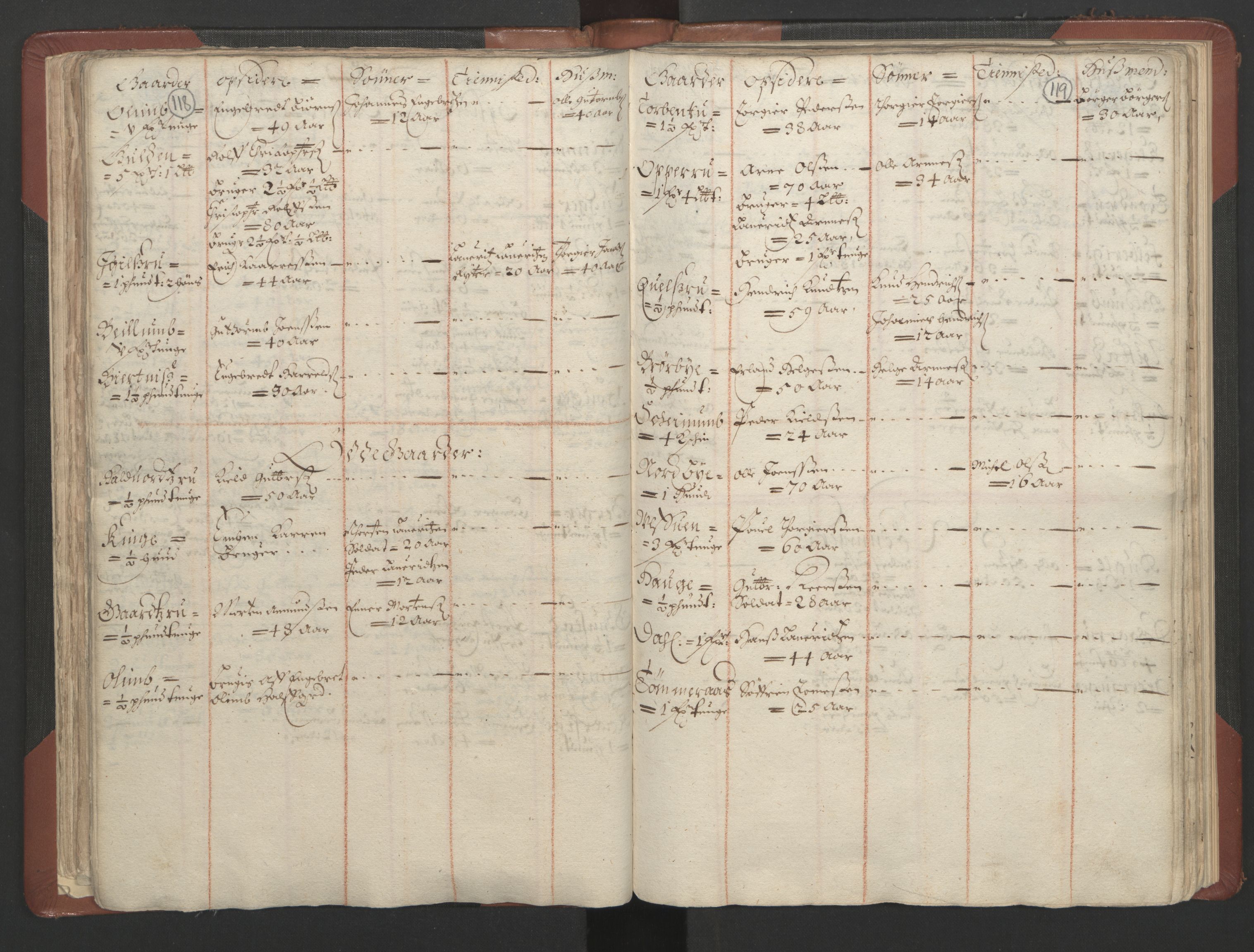 RA, Bailiff's Census 1664-1666, no. 4: Hadeland and Valdres fogderi and Gudbrandsdal fogderi, 1664, p. 118-119