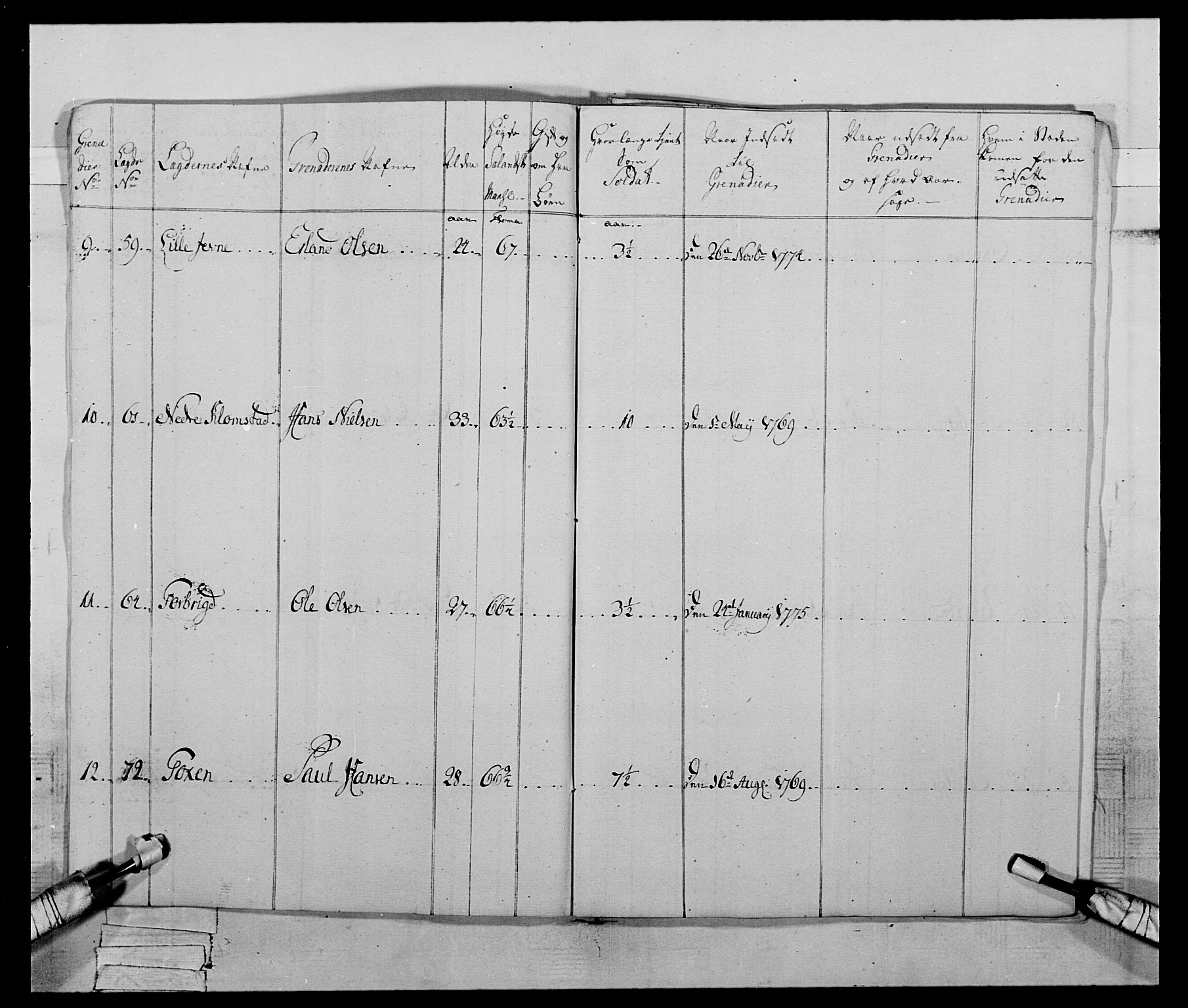 Generalitets- og kommissariatskollegiet, Det kongelige norske kommissariatskollegium, AV/RA-EA-5420/E/Eh/L0059: 1. Opplandske nasjonale infanteriregiment, 1775-1783, p. 179