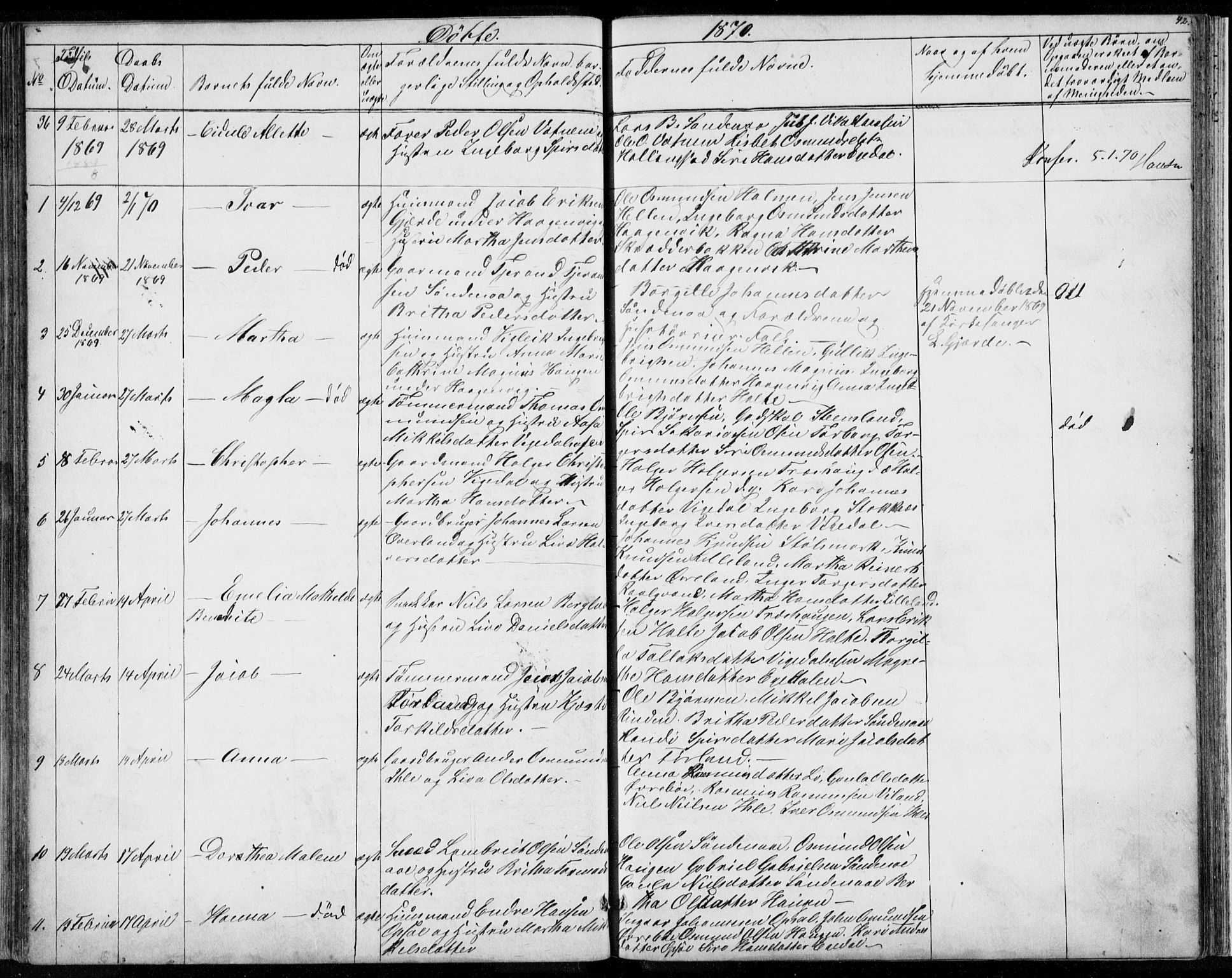 Vikedal sokneprestkontor, AV/SAST-A-101840/01/V: Parish register (copy) no. B 9, 1856-1878, p. 42
