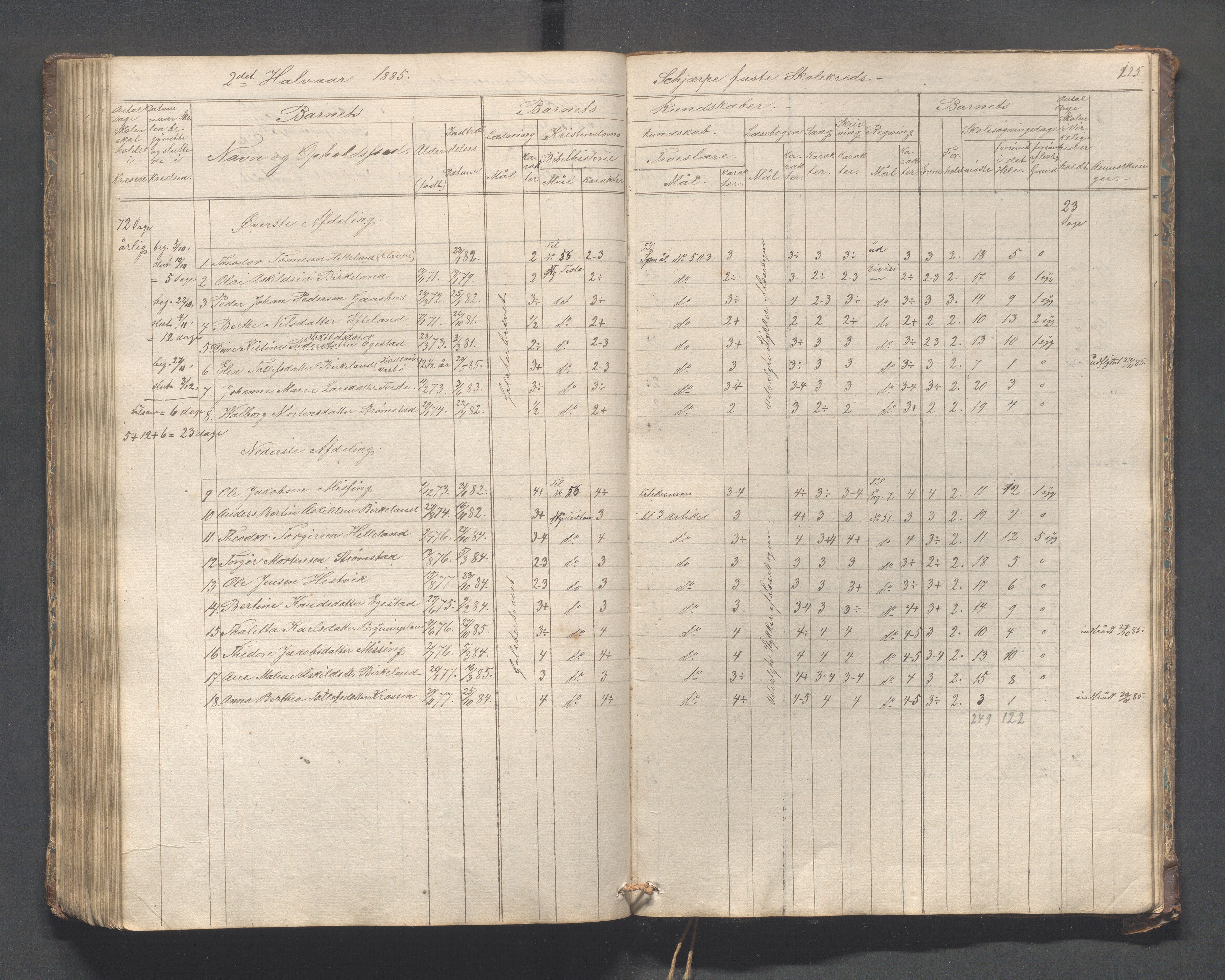 Helleland kommune - Skolekommisjonen/skolestyret, IKAR/K-100486/H/L0005: Skoleprotokoll - Lomeland, Skjerpe, Ramsland, 1845-1891, p. 125