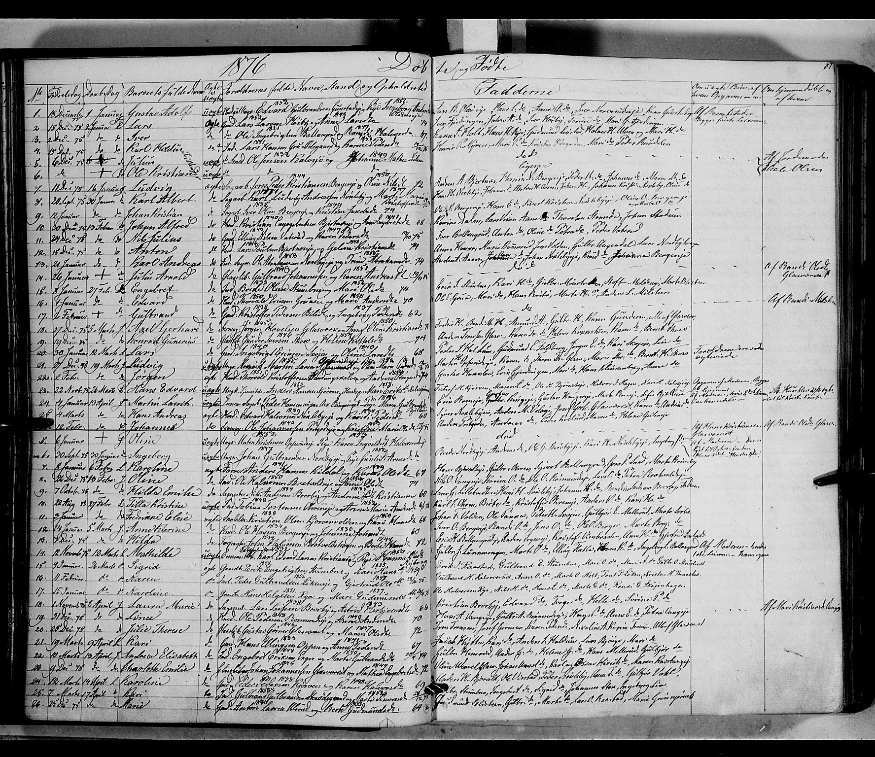 Jevnaker prestekontor, SAH/PREST-116/H/Ha/Haa/L0007: Parish register (official) no. 7, 1858-1876, p. 87