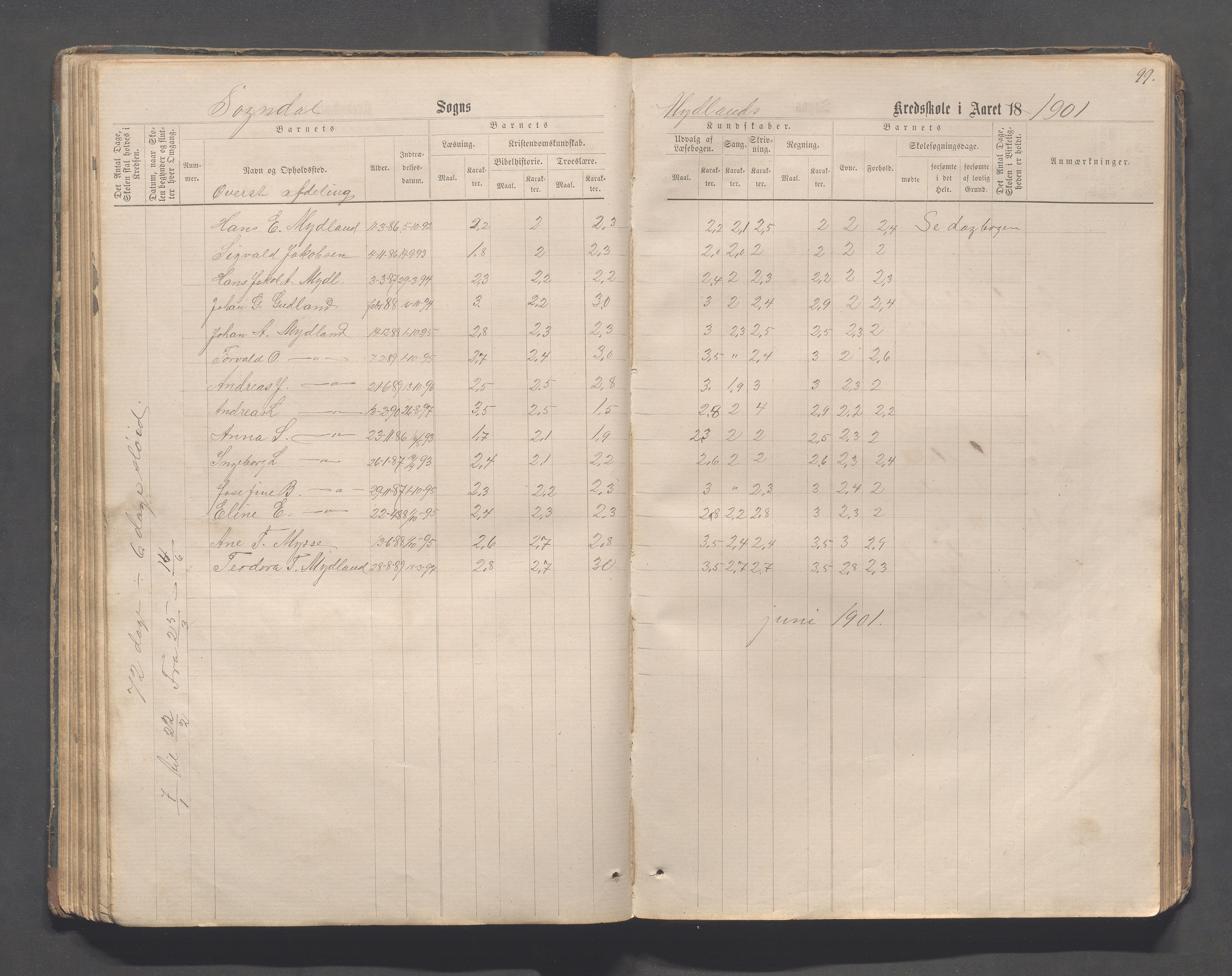 Sokndal kommune- Skolestyret/Skolekontoret, IKAR/K-101142/H/L0011: Skoleprotokoll - Mydland, Årrestad, Årsvoll, Gyland, Brambo, Skogestad, 1873-1908, p. 99