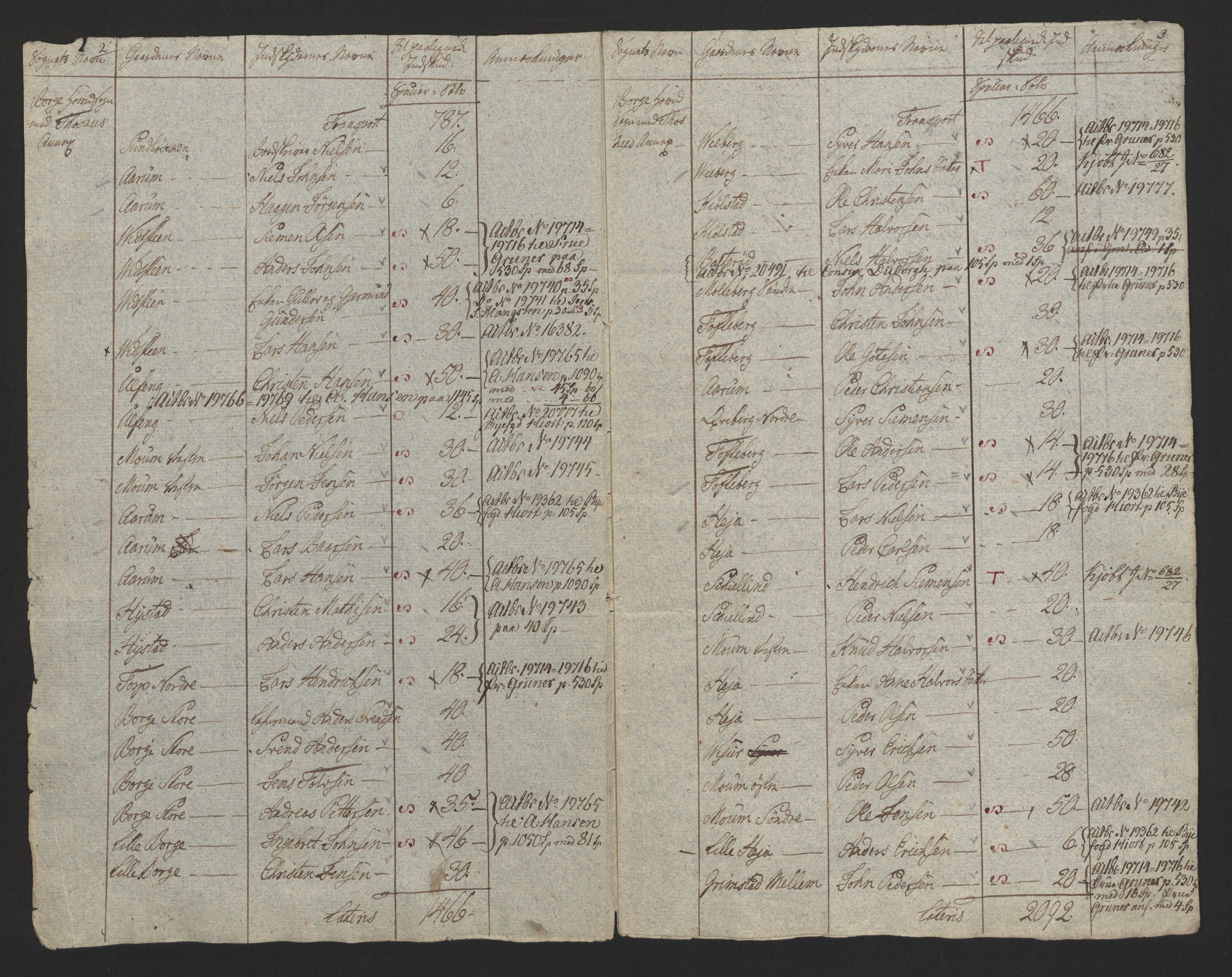 Sølvskatten 1816, NOBA/SOLVSKATTEN/A/L0007: Bind 8: Moss, Onsøy, Tune, Veme og Åbygge fogderi, 1816, p. 27