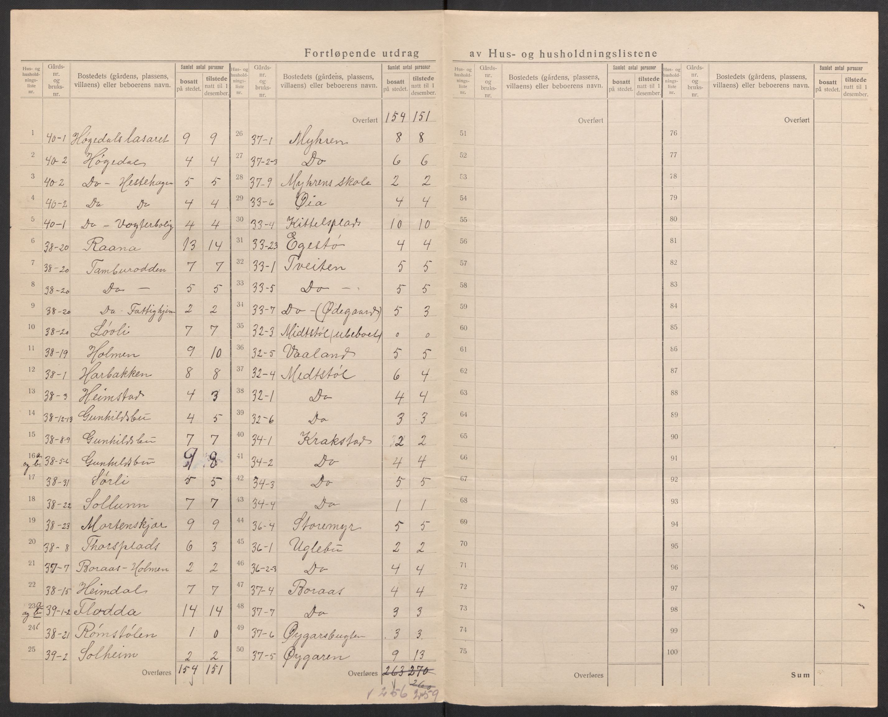 SAK, 1920 census for Austre Moland, 1920, p. 19