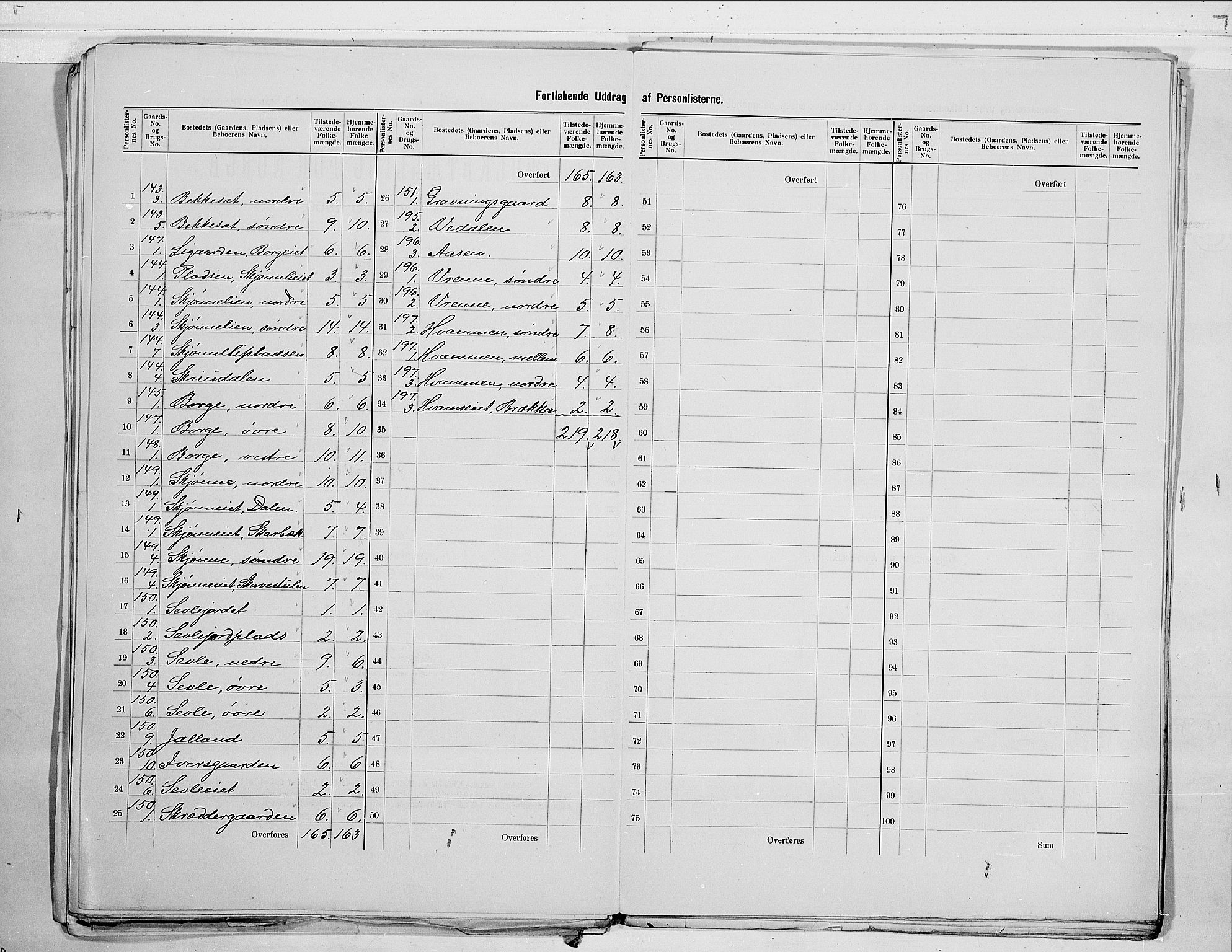 RA, 1900 census for Nore, 1900, p. 9