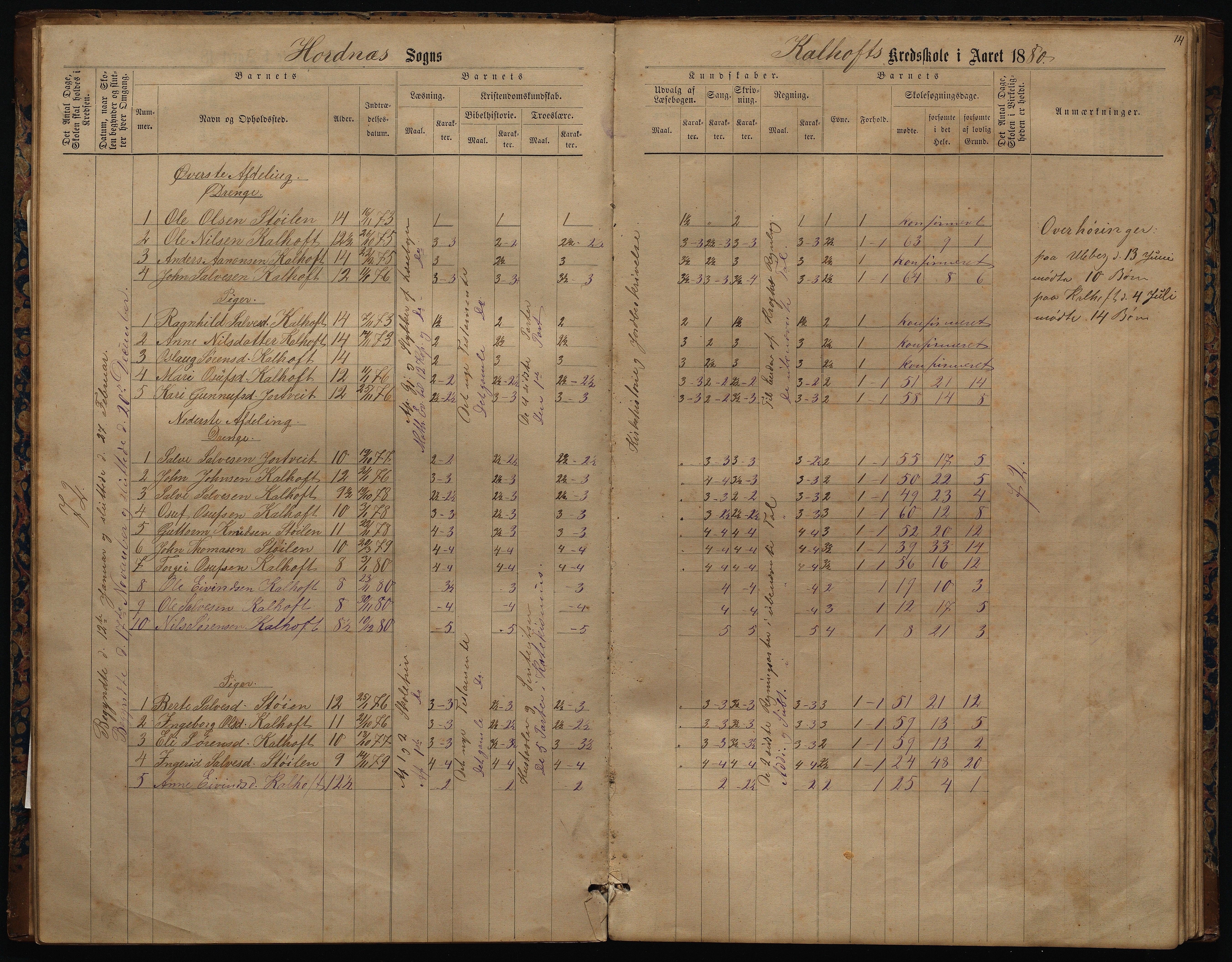 Hornnes kommune, Uleberg, Kallhovd skolekretser, AAKS/KA0936-550d/F1/L0001: Skoleprotokoll. Uleberg og Kallhovd, 1872-1891, p. 14