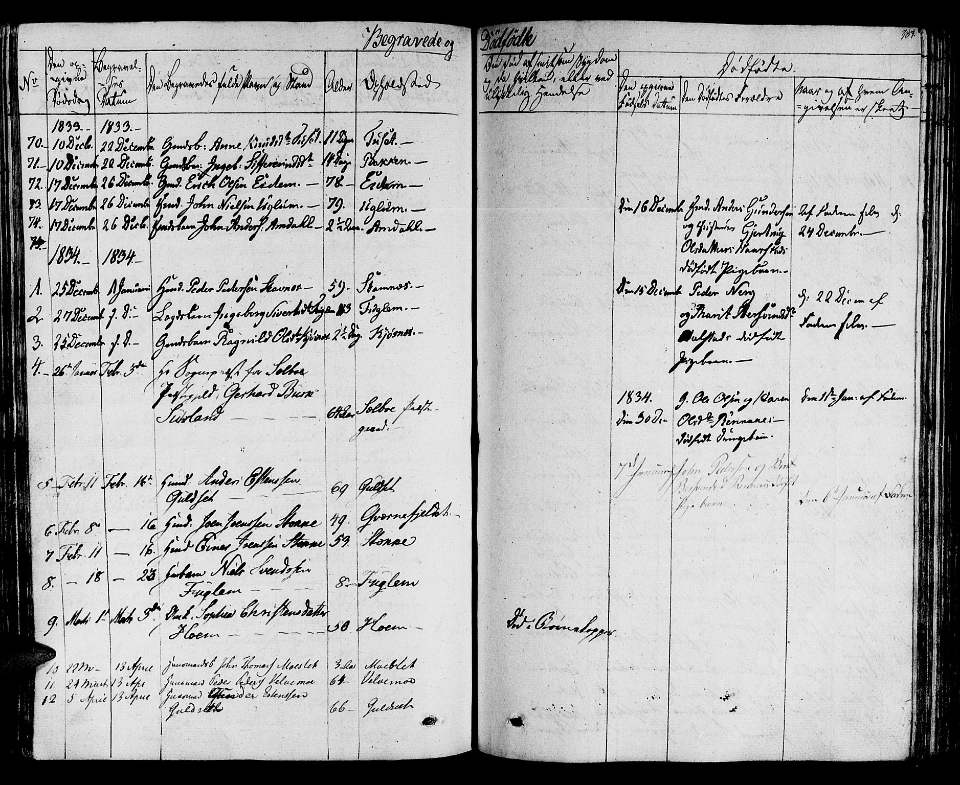 Ministerialprotokoller, klokkerbøker og fødselsregistre - Sør-Trøndelag, SAT/A-1456/695/L1143: Parish register (official) no. 695A05 /1, 1824-1842, p. 383