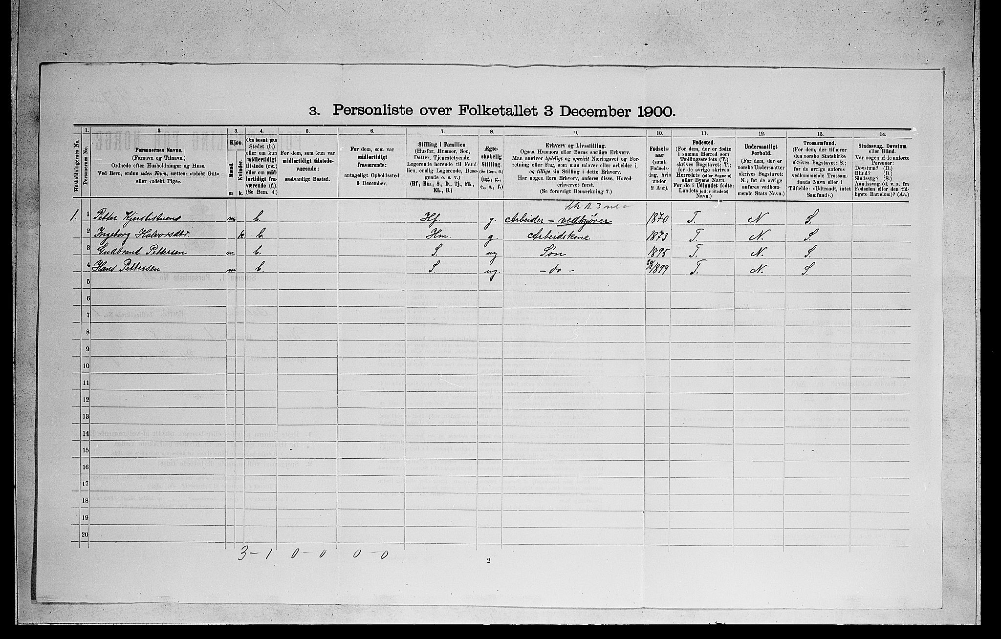 RA, 1900 census for Ådal, 1900, p. 129
