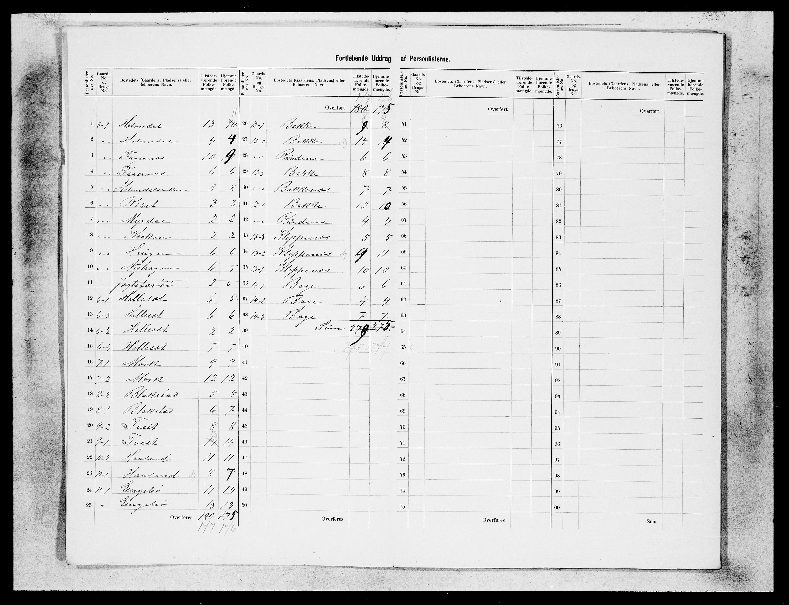 SAB, 1900 census for Ytre Holmedal, 1900, p. 4