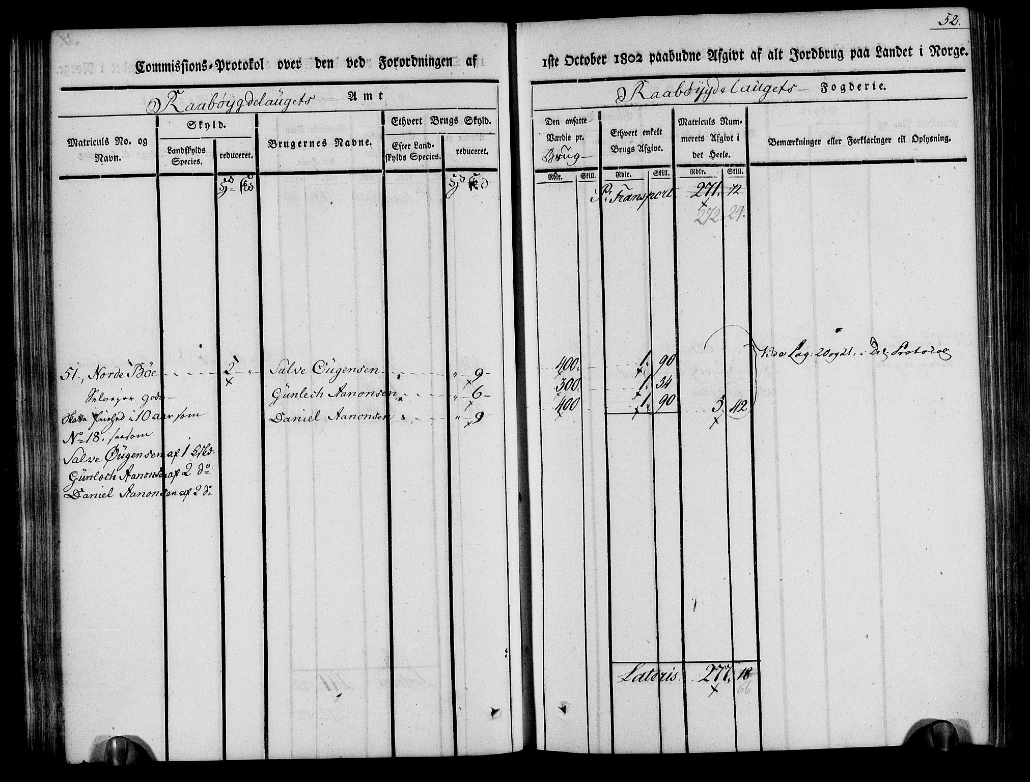 Rentekammeret inntil 1814, Realistisk ordnet avdeling, AV/RA-EA-4070/N/Ne/Nea/L0084: Råbyggelag fogderi. Kommisjonsprotokoll for Vestre Råbyggelagets sorenskriveri, 1803, p. 53