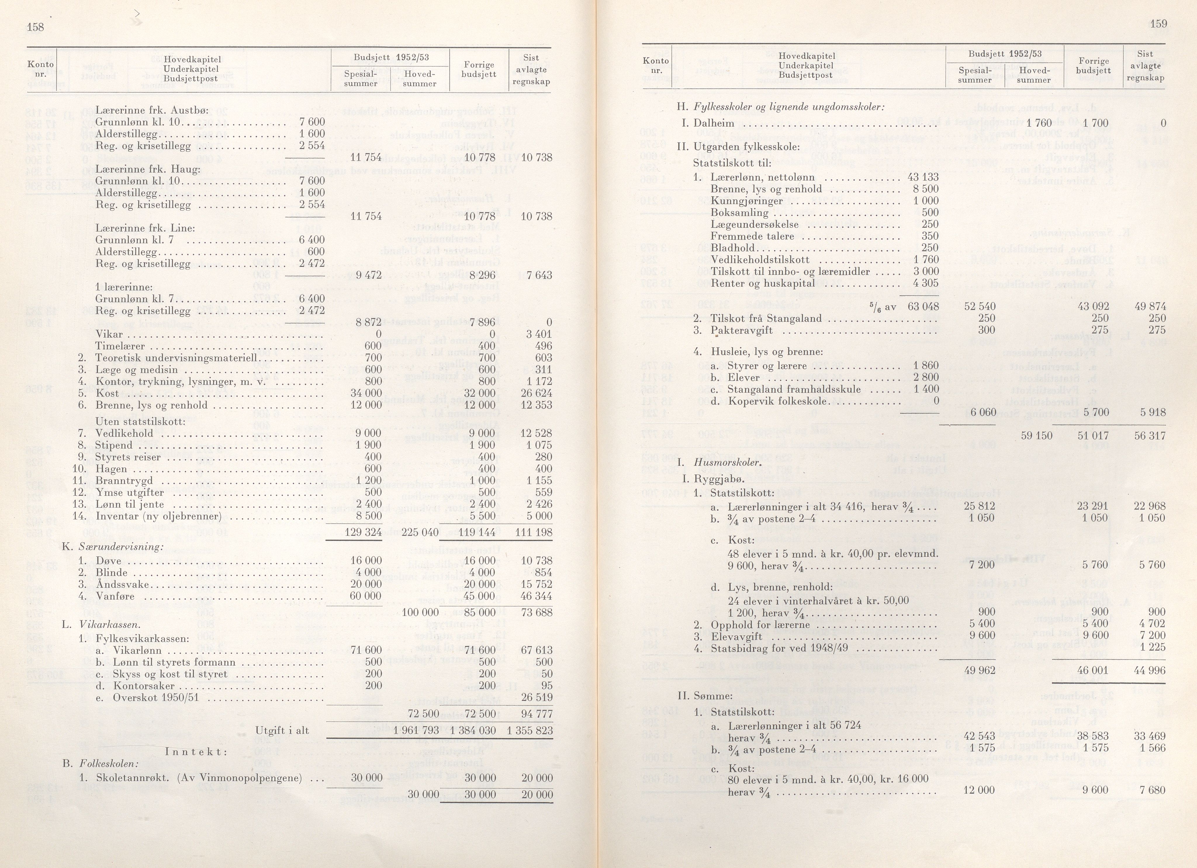 Rogaland fylkeskommune - Fylkesrådmannen , IKAR/A-900/A/Aa/Aaa/L0071: Møtebok , 1952, p. 158-159