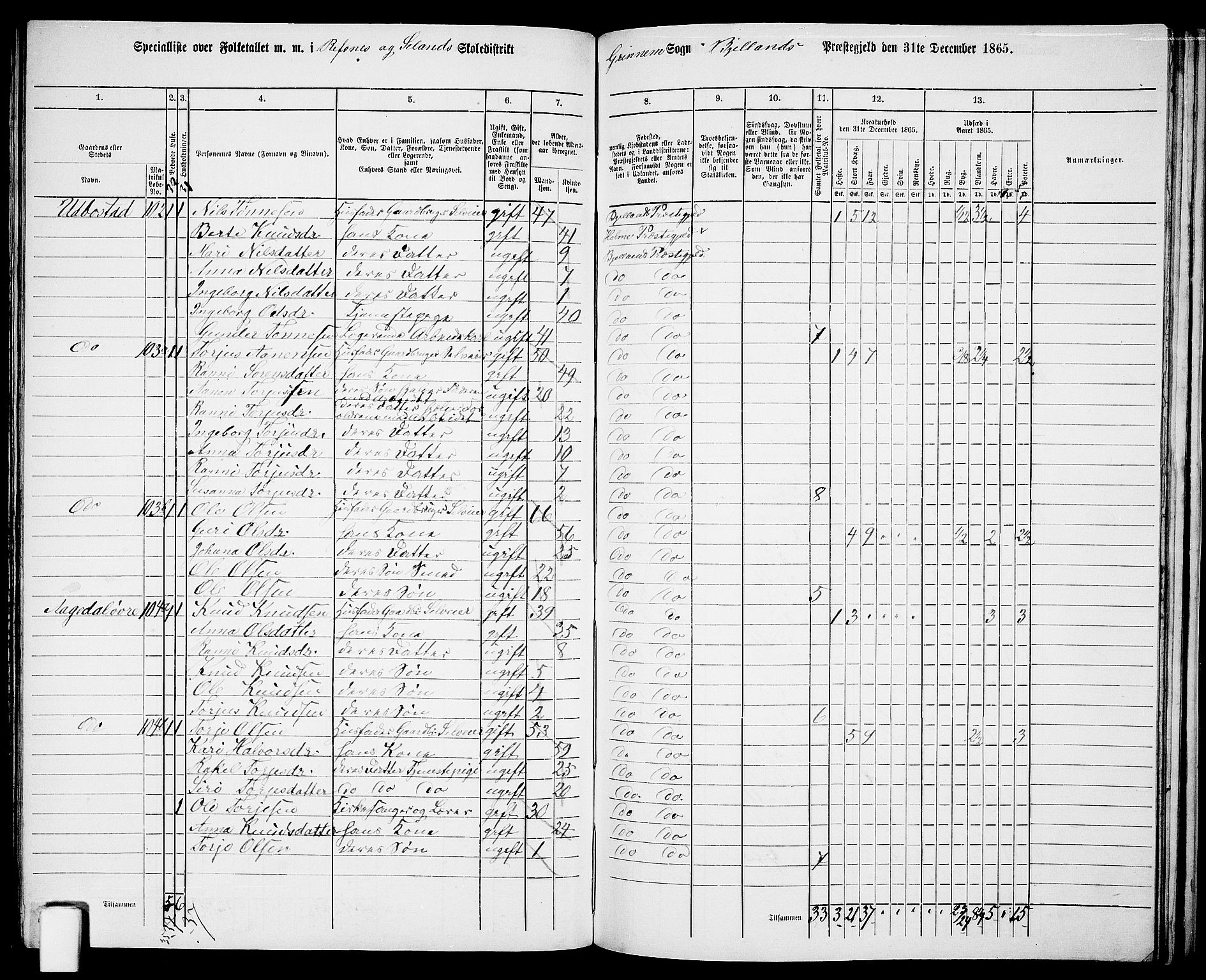 RA, 1865 census for Bjelland, 1865, p. 79