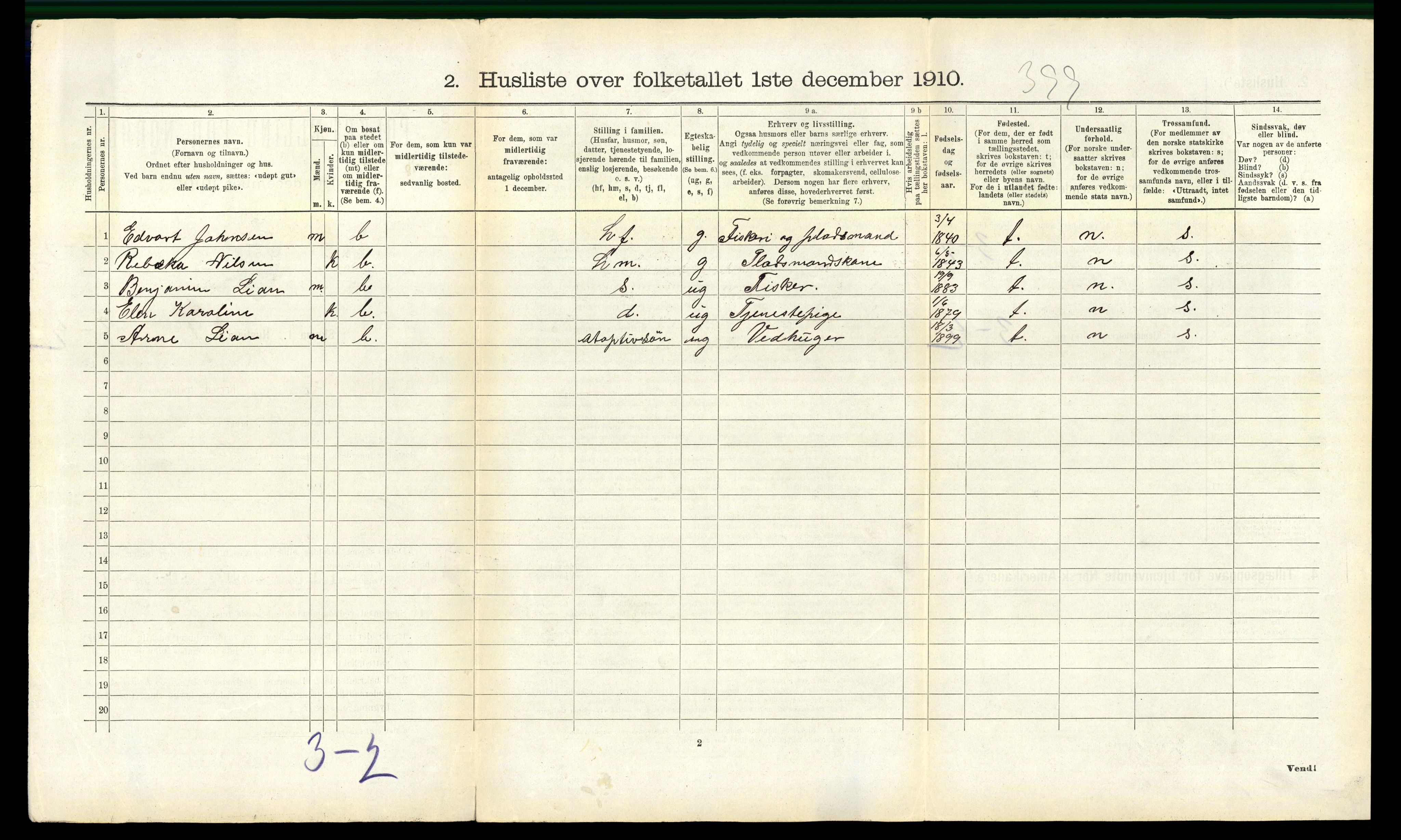 RA, 1910 census for Bindal, 1910, p. 151