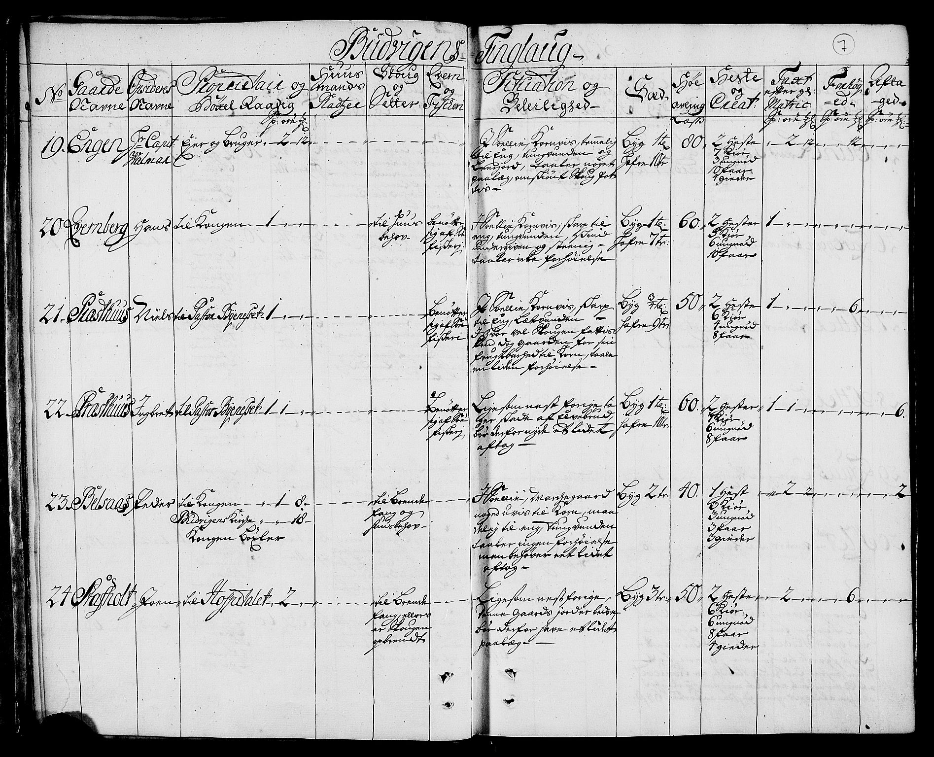 Rentekammeret inntil 1814, Realistisk ordnet avdeling, AV/RA-EA-4070/N/Nb/Nbf/L0160: Strinda og Selbu eksaminasjonsprotokoll, 1723, p. 8